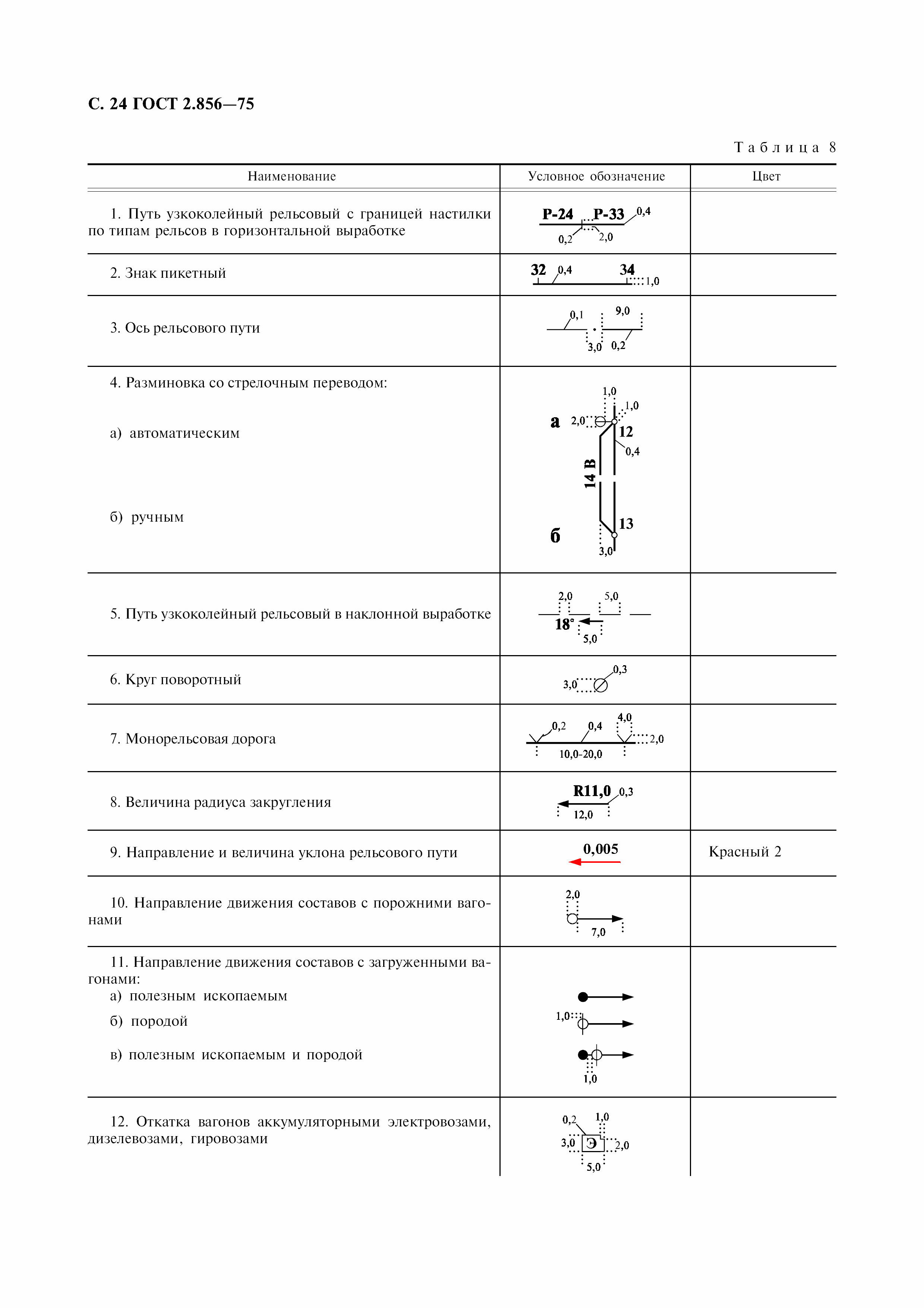 ГОСТ 2.856-75