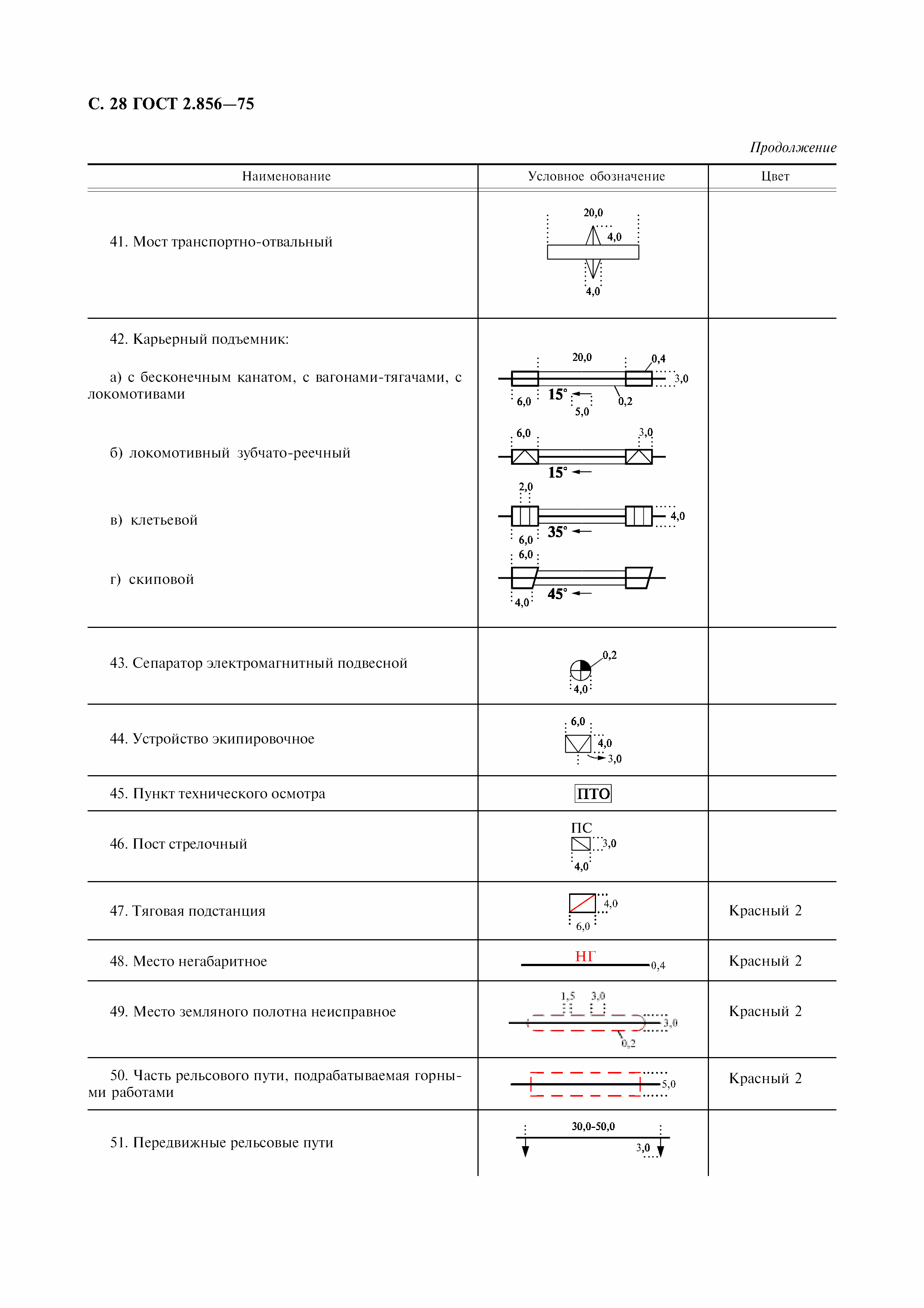 ГОСТ 2.856-75