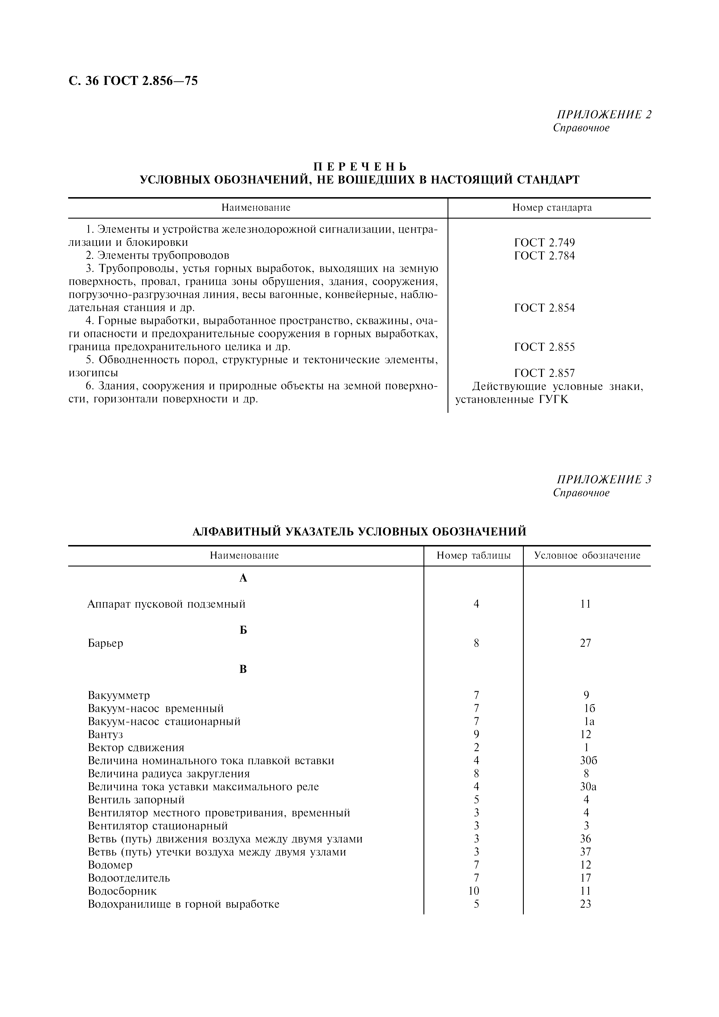 ГОСТ 2.856-75