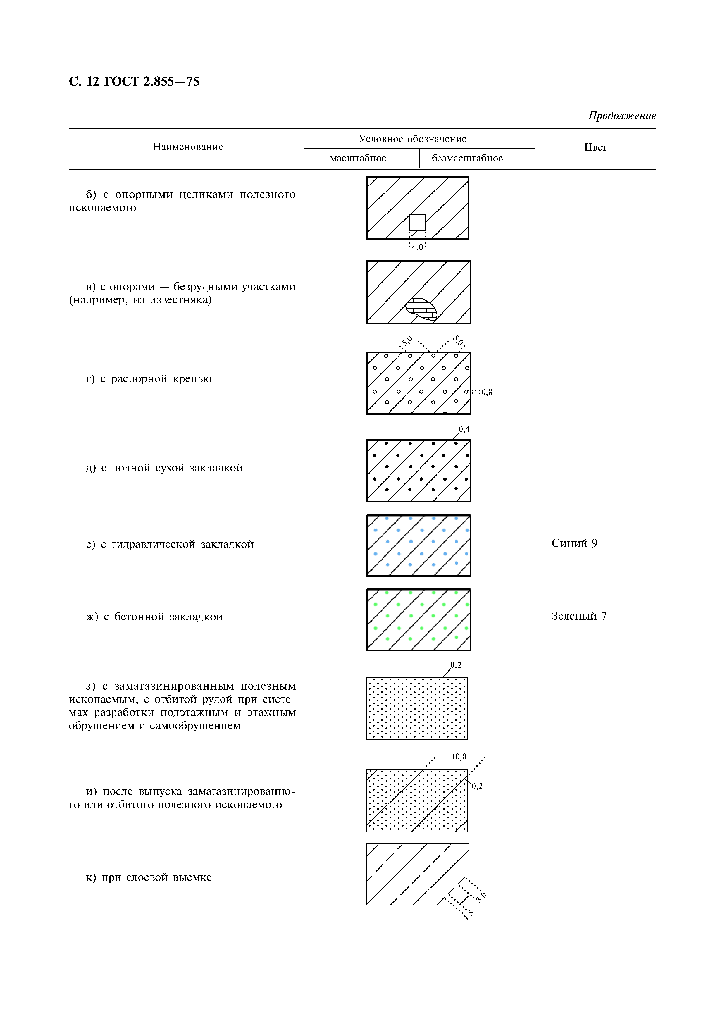 ГОСТ 2.855-75