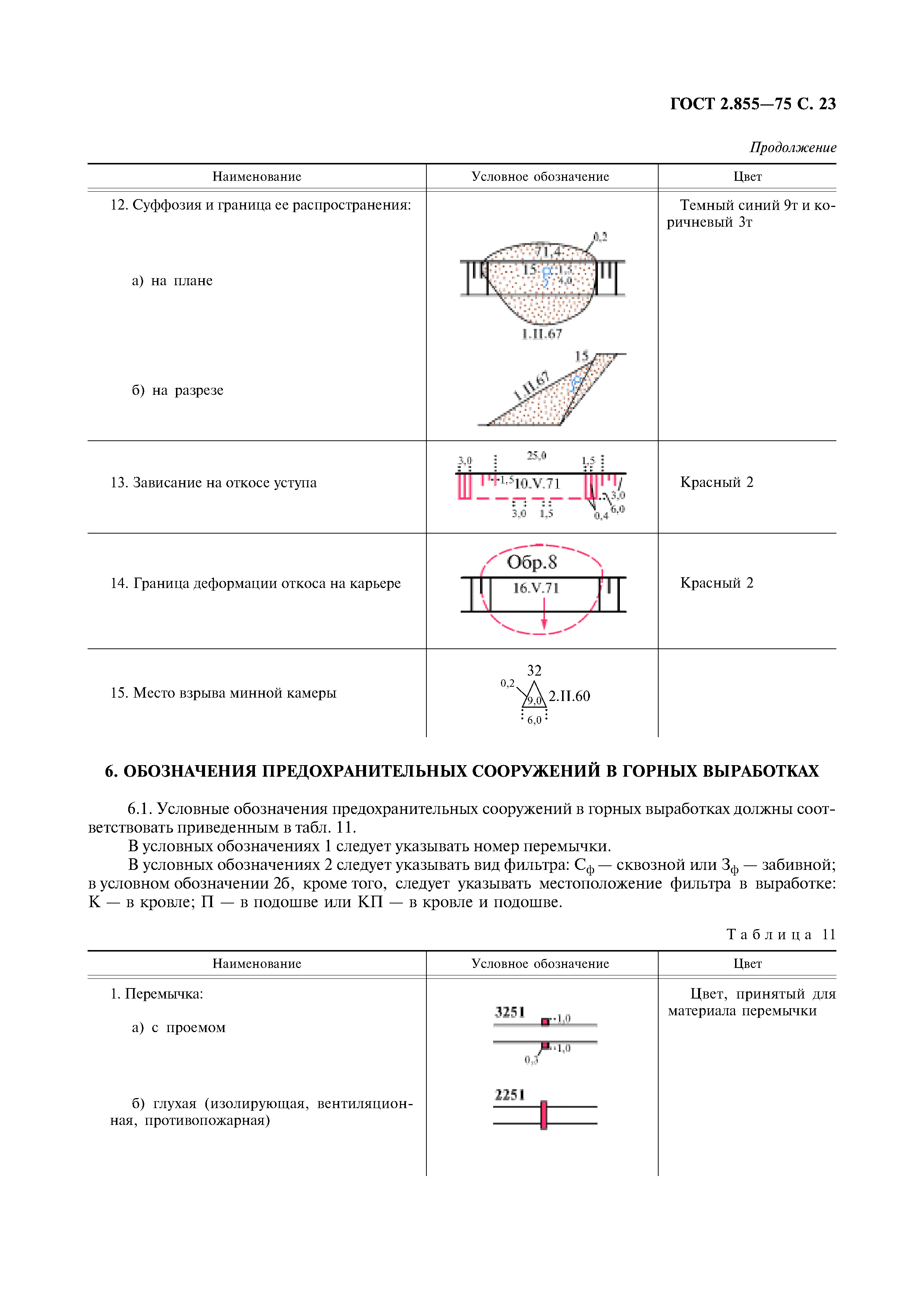 ГОСТ 2.855-75