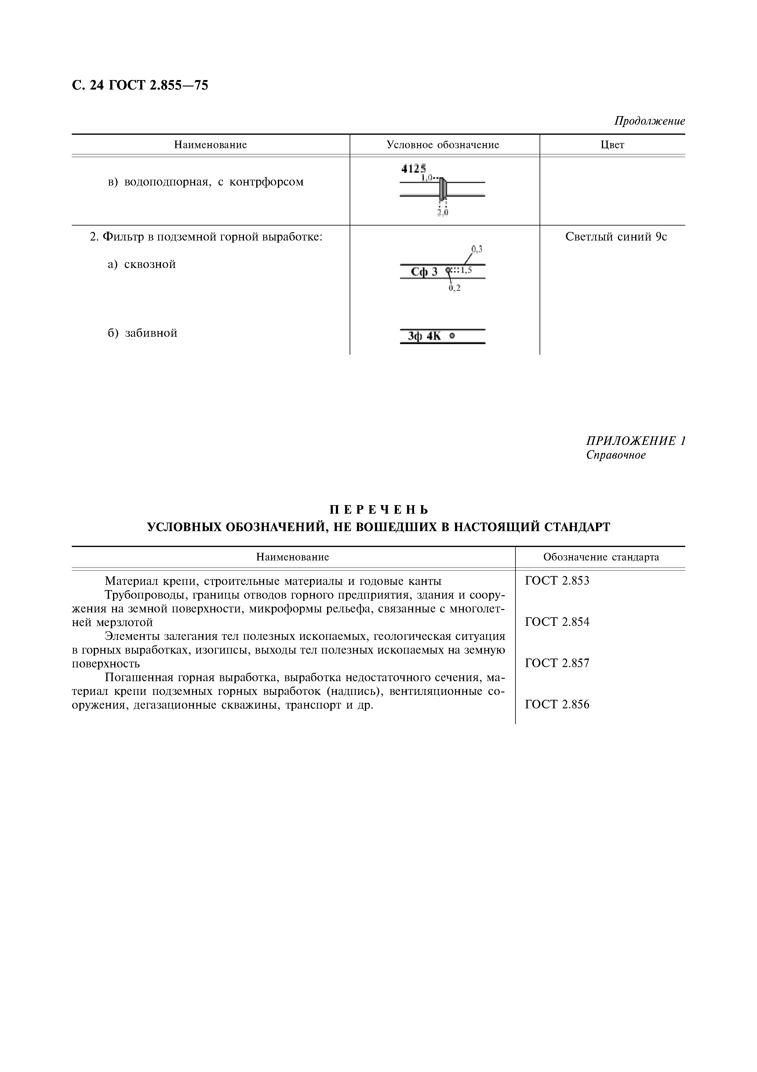 ГОСТ 2.855-75