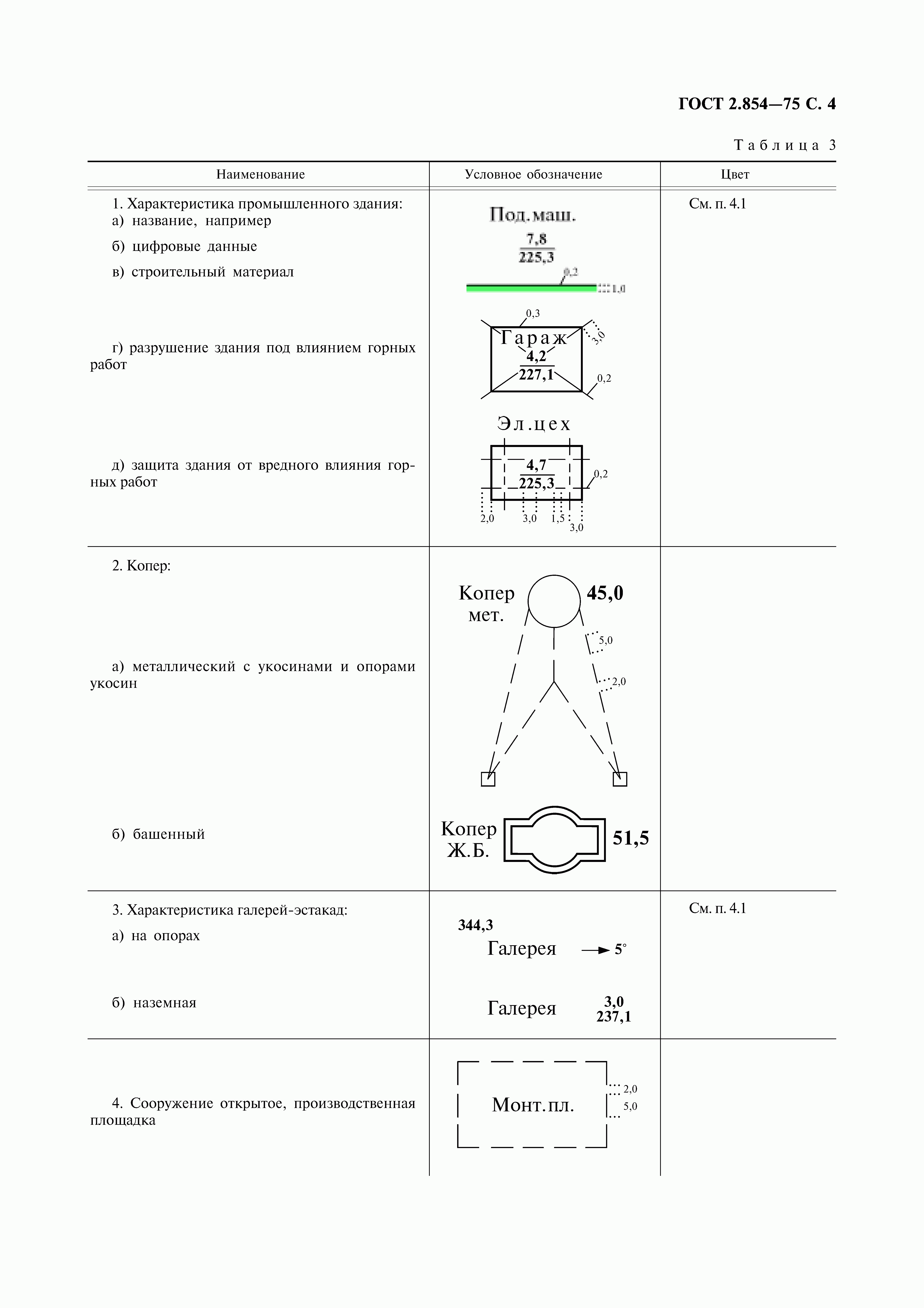 ГОСТ 2.854-75