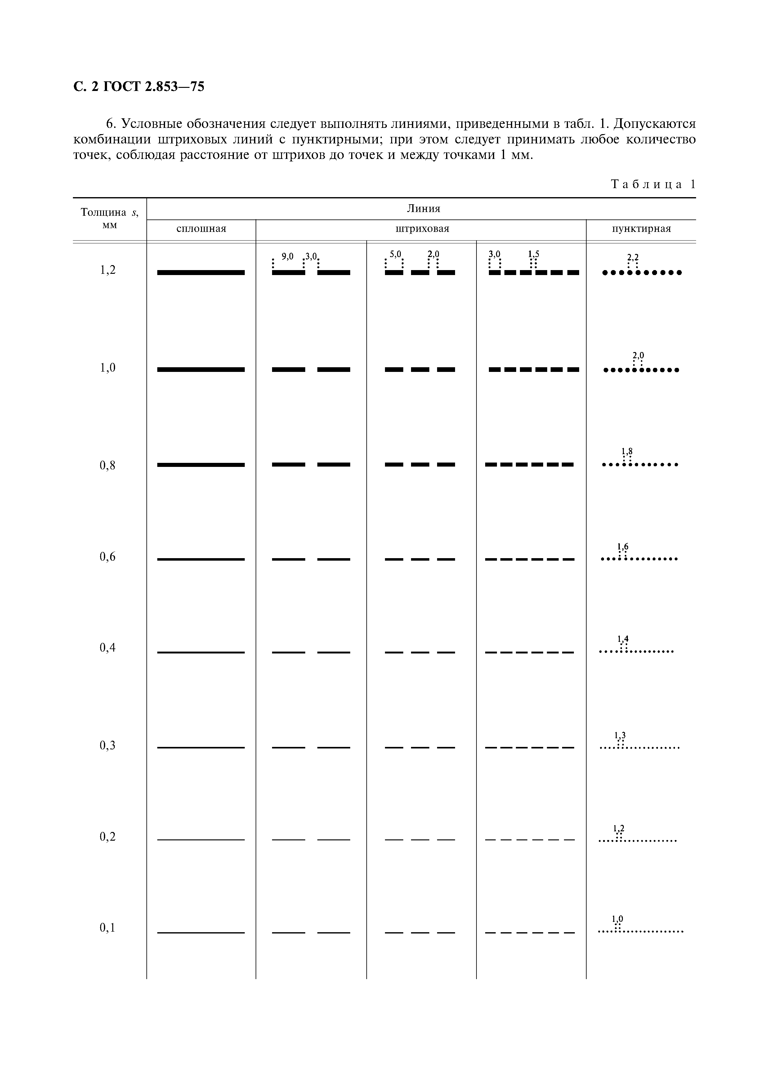 ГОСТ 2.853-75