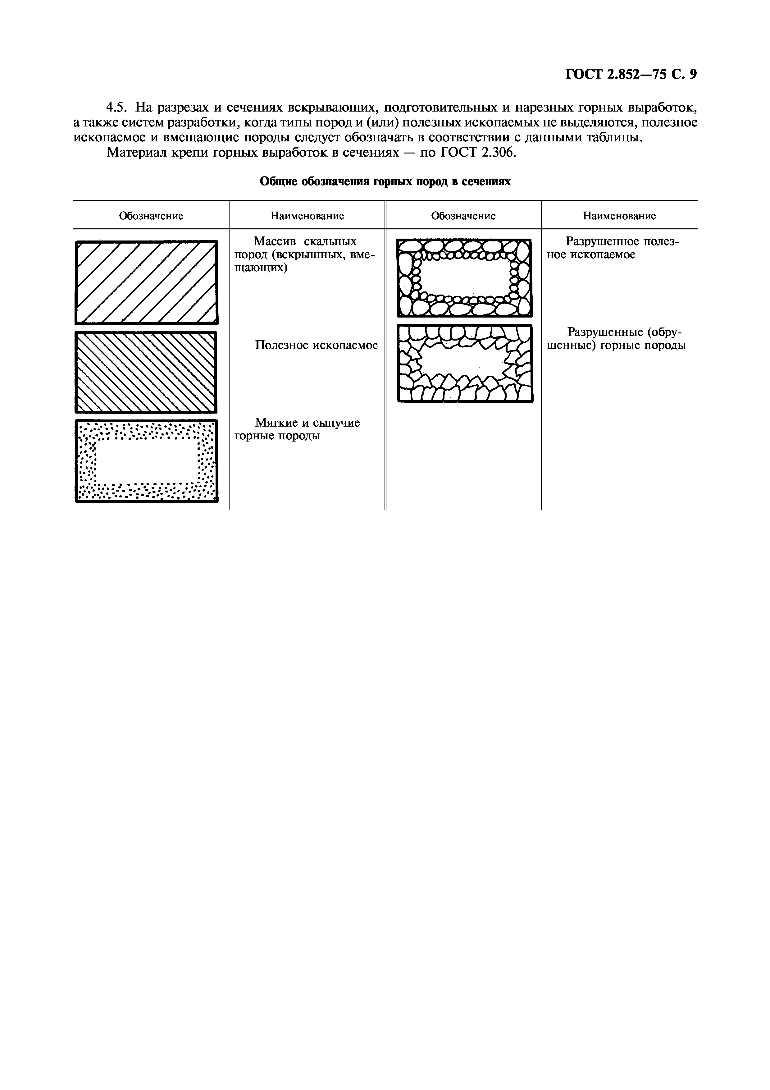 ГОСТ 2.852-75