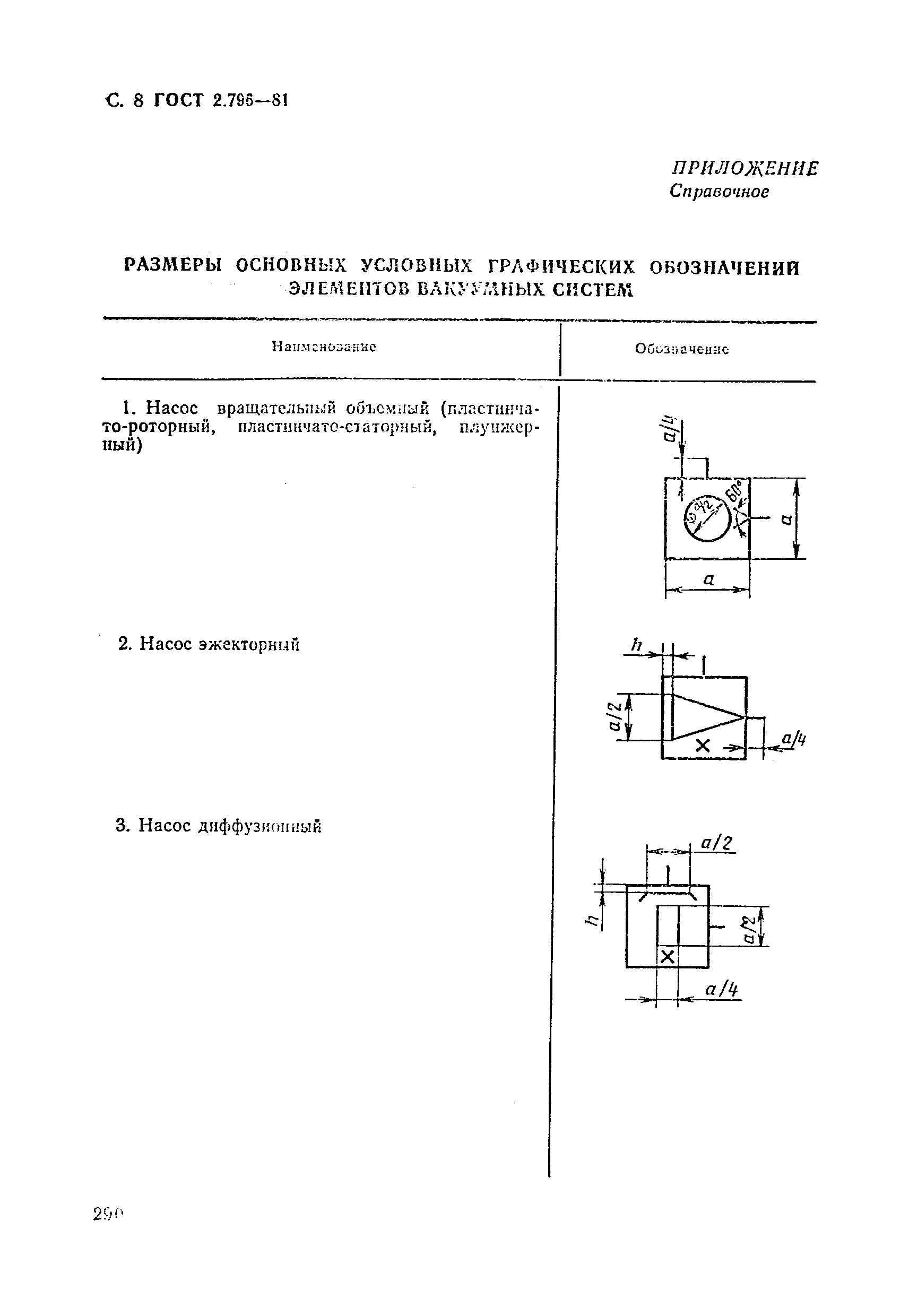 ГОСТ 2.796-81