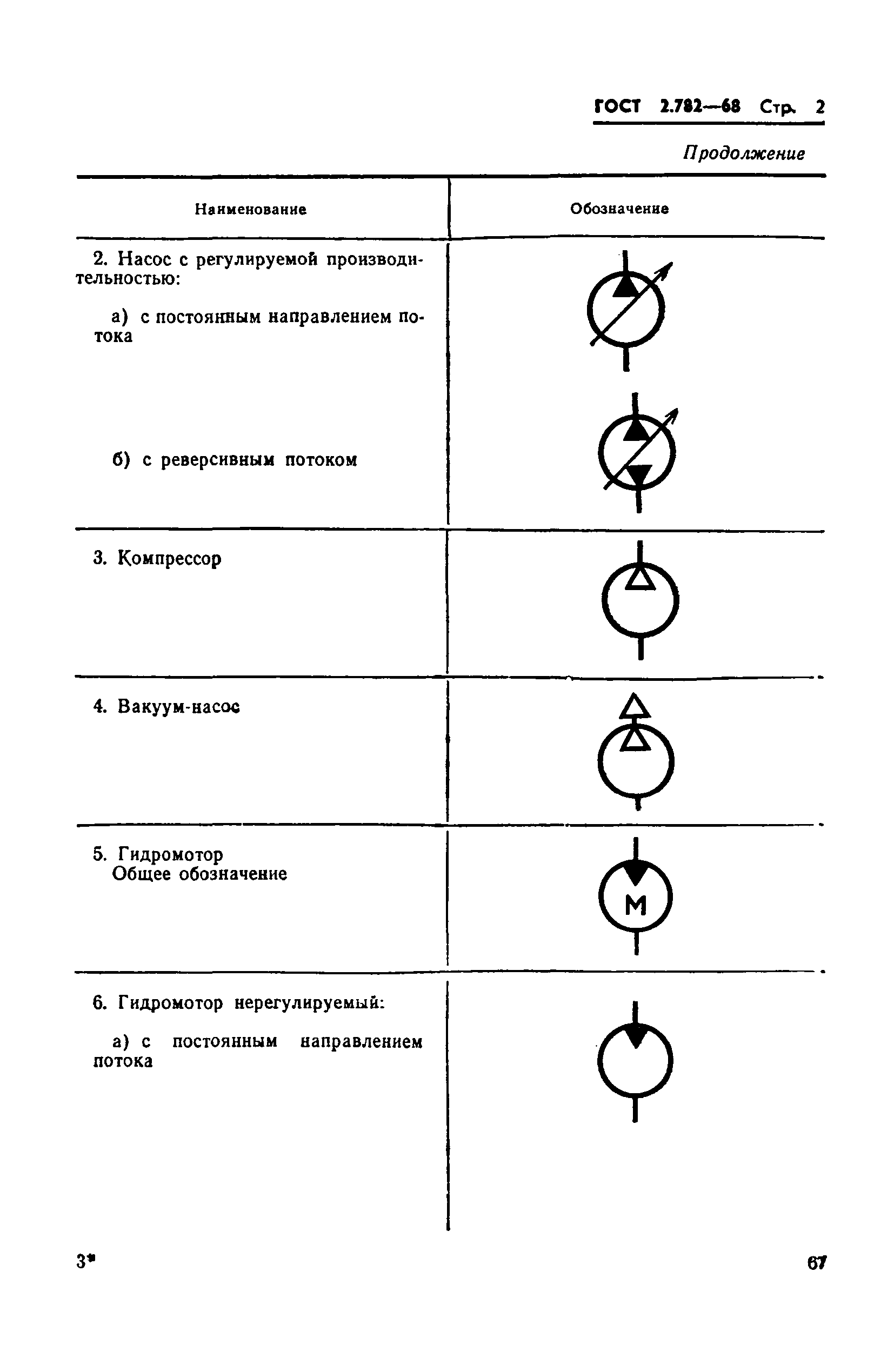 ГОСТ 2.782-68