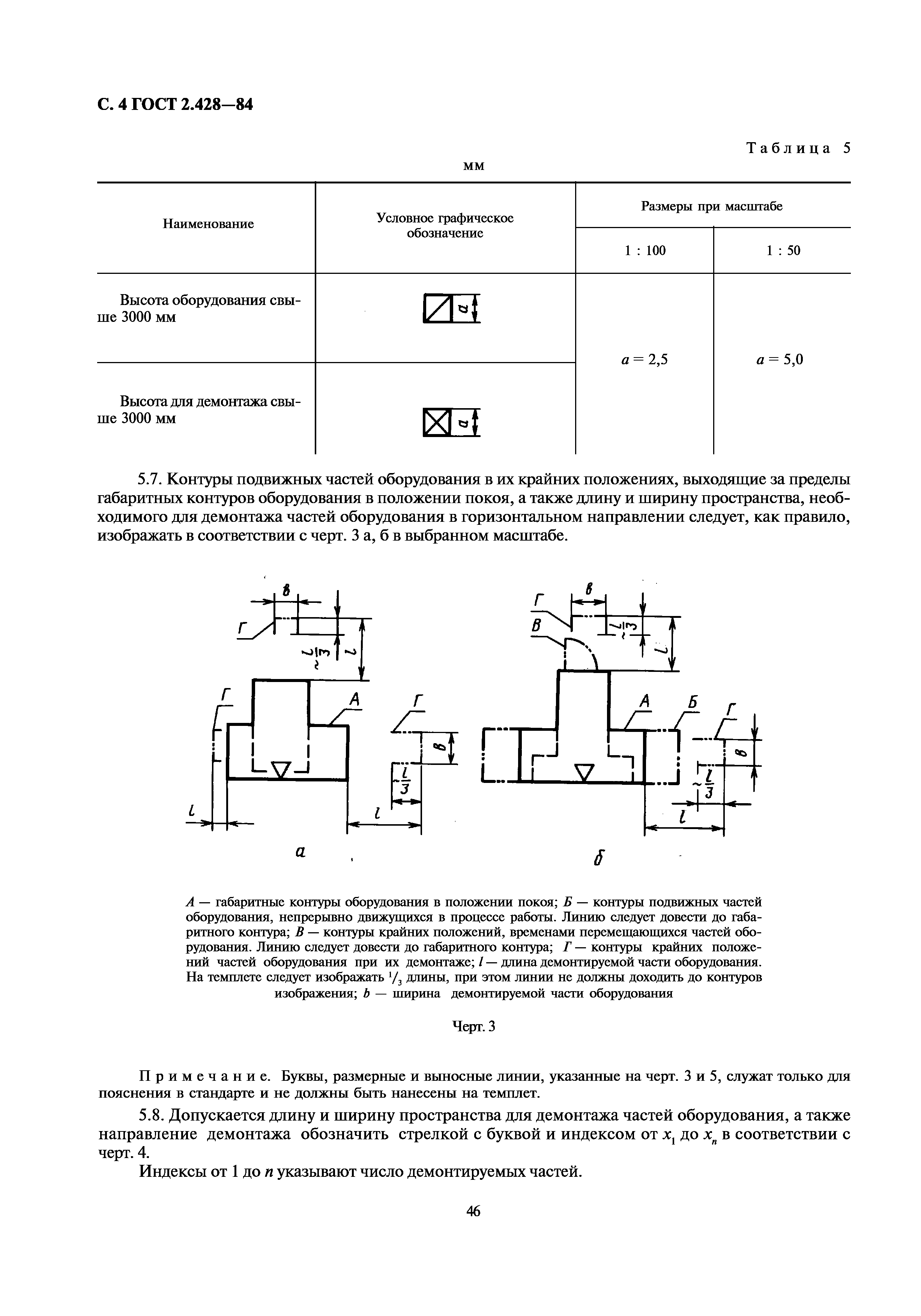 ГОСТ 2.428-84