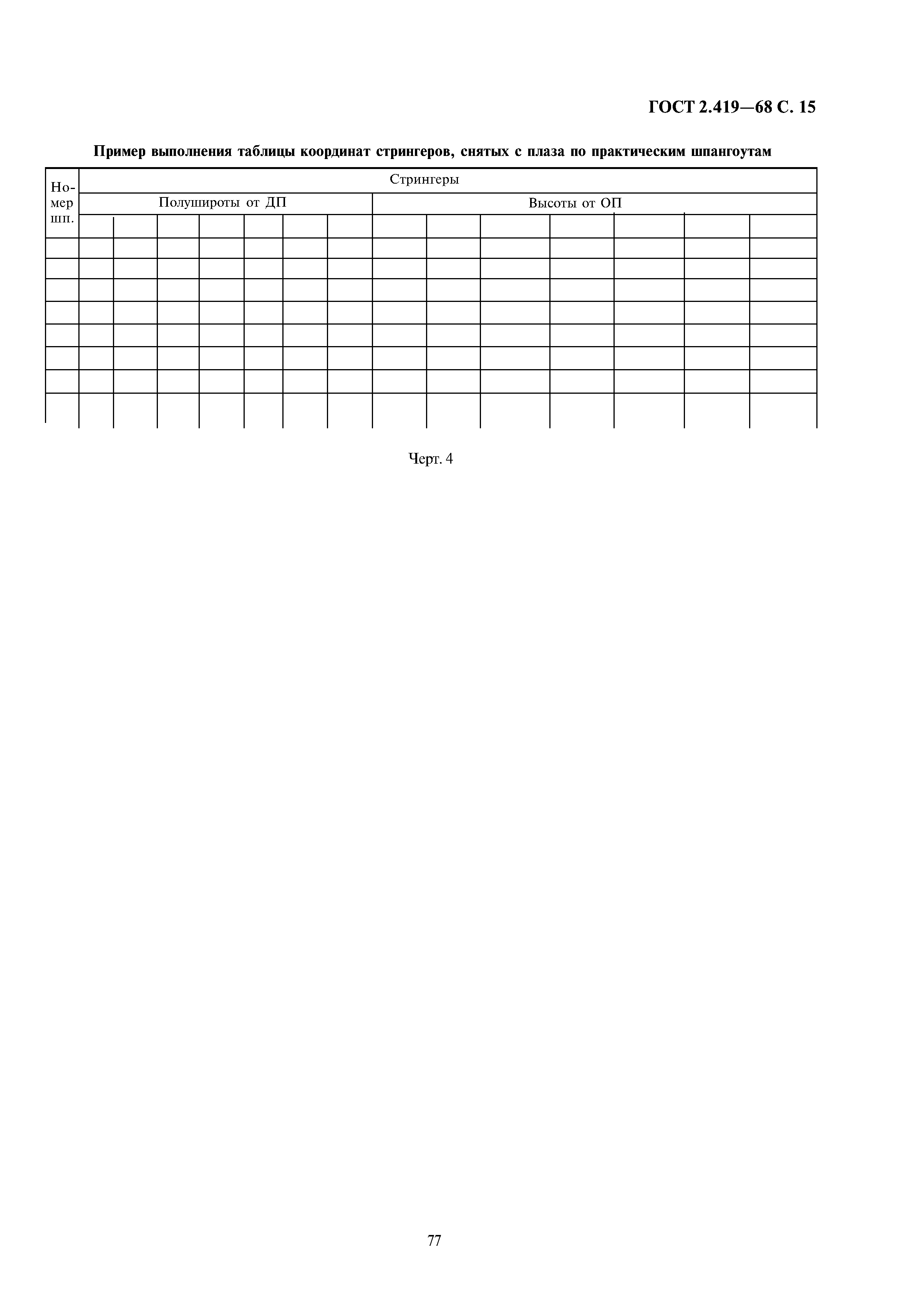 ГОСТ 2.419-68