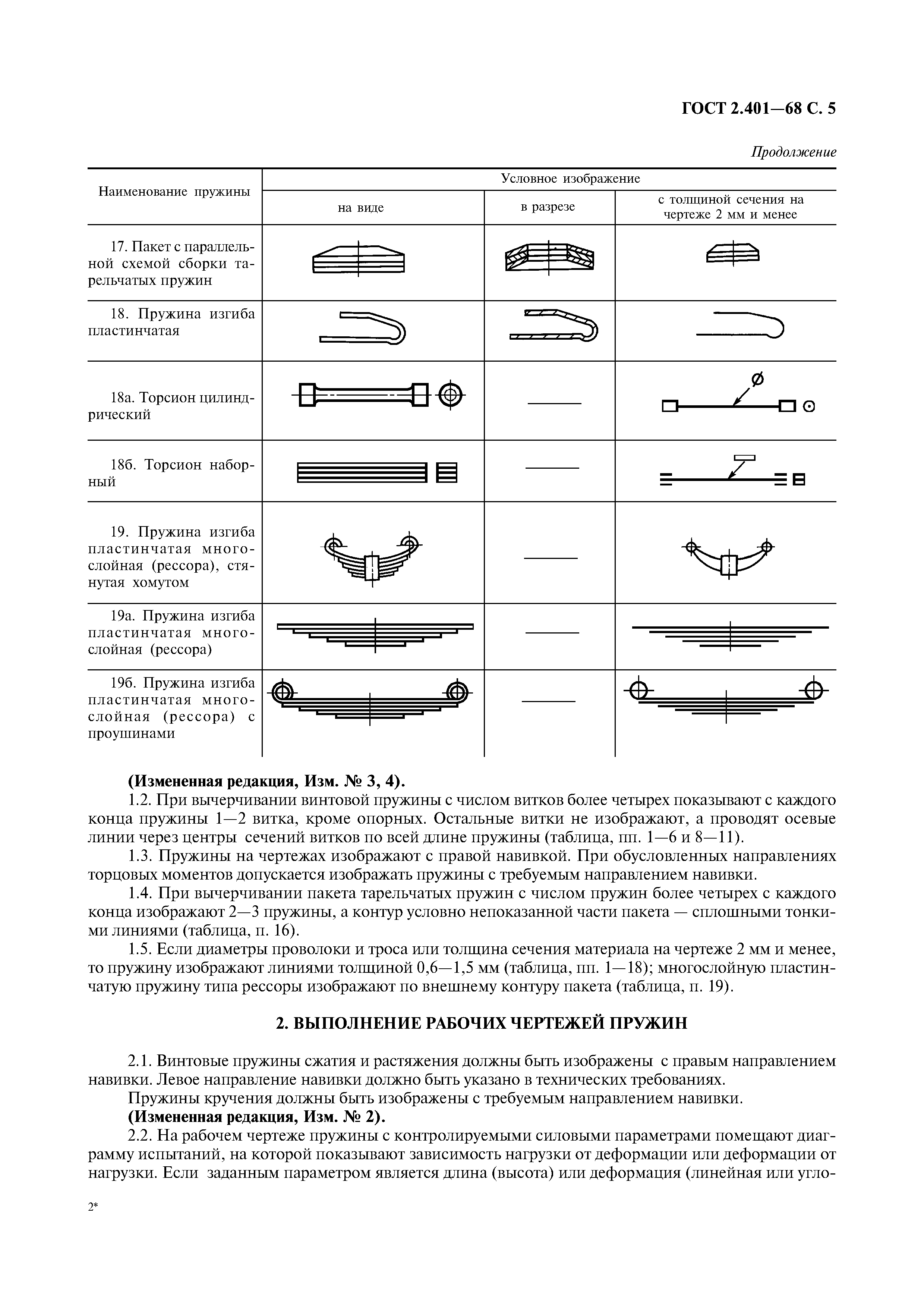 ГОСТ 2.401-68