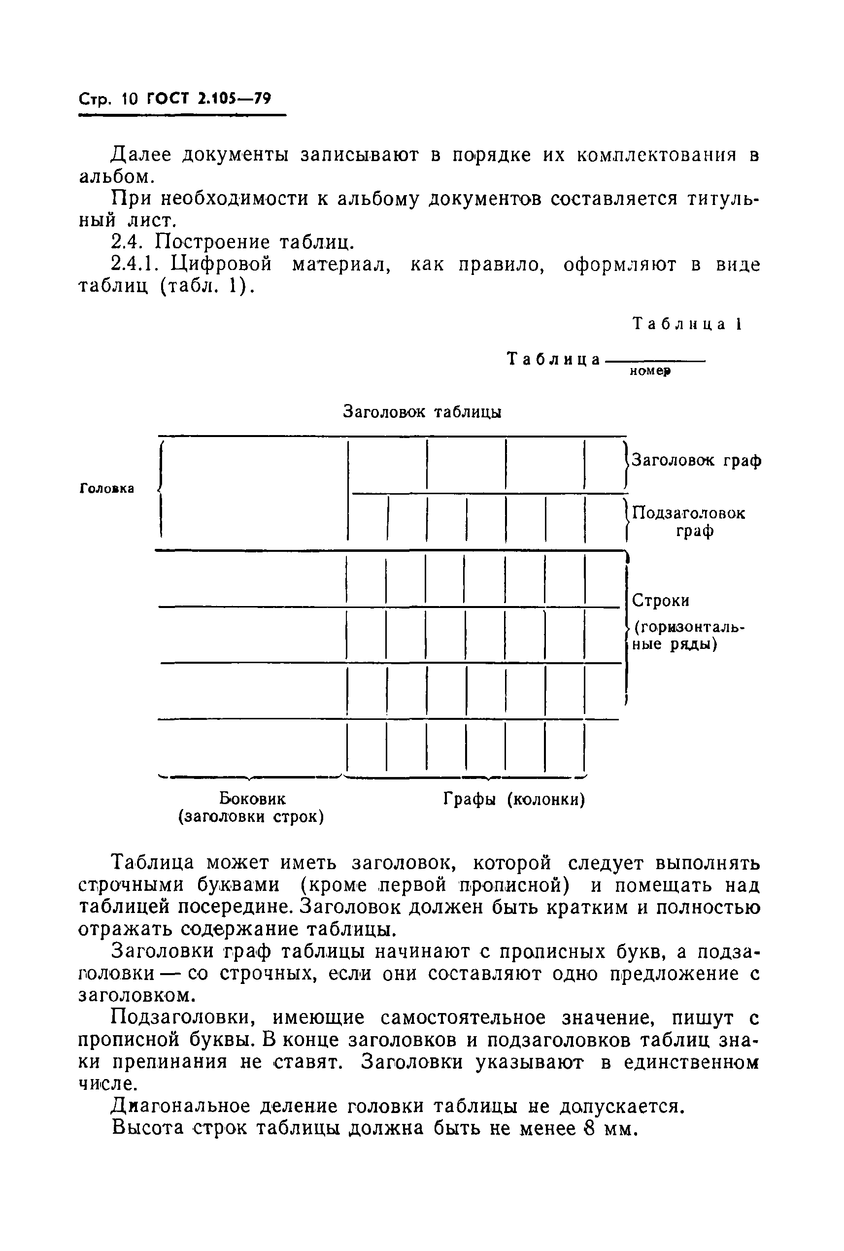 ГОСТ 2.105-79