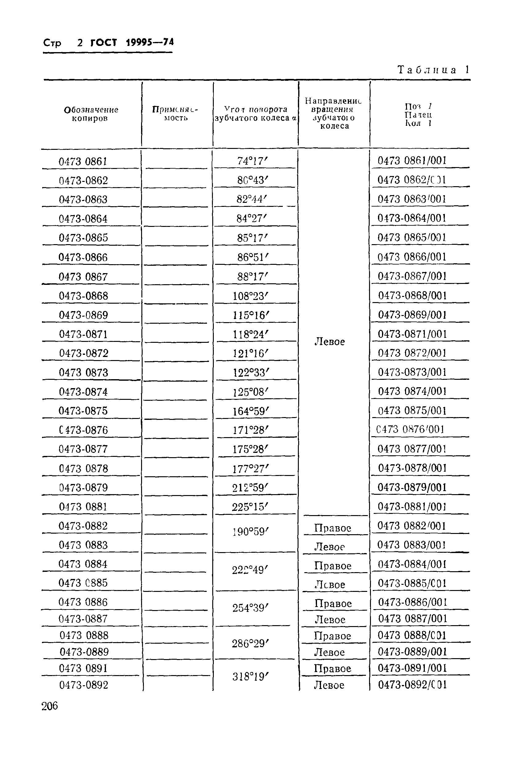 ГОСТ 19995-74