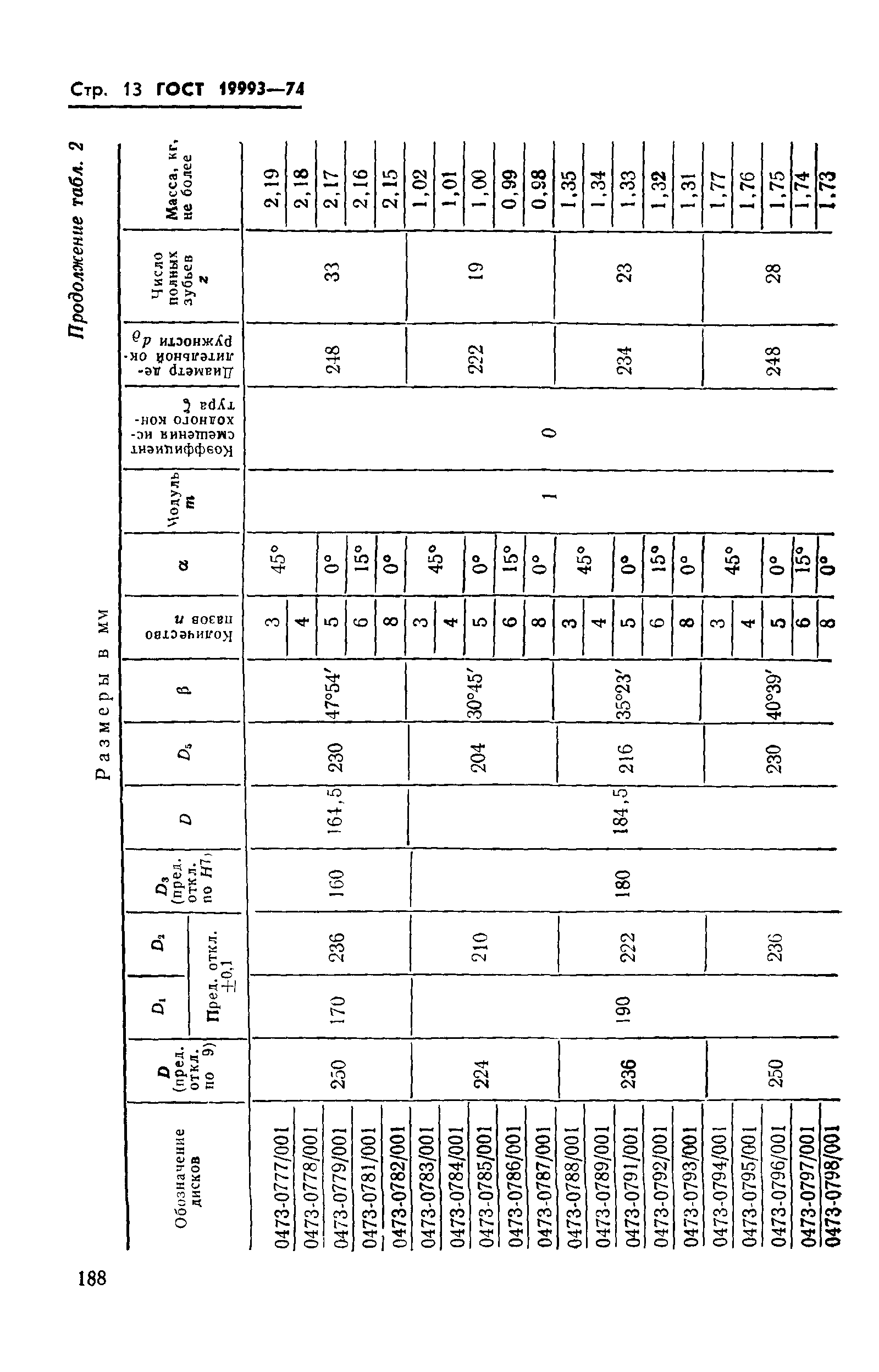 ГОСТ 19993-74