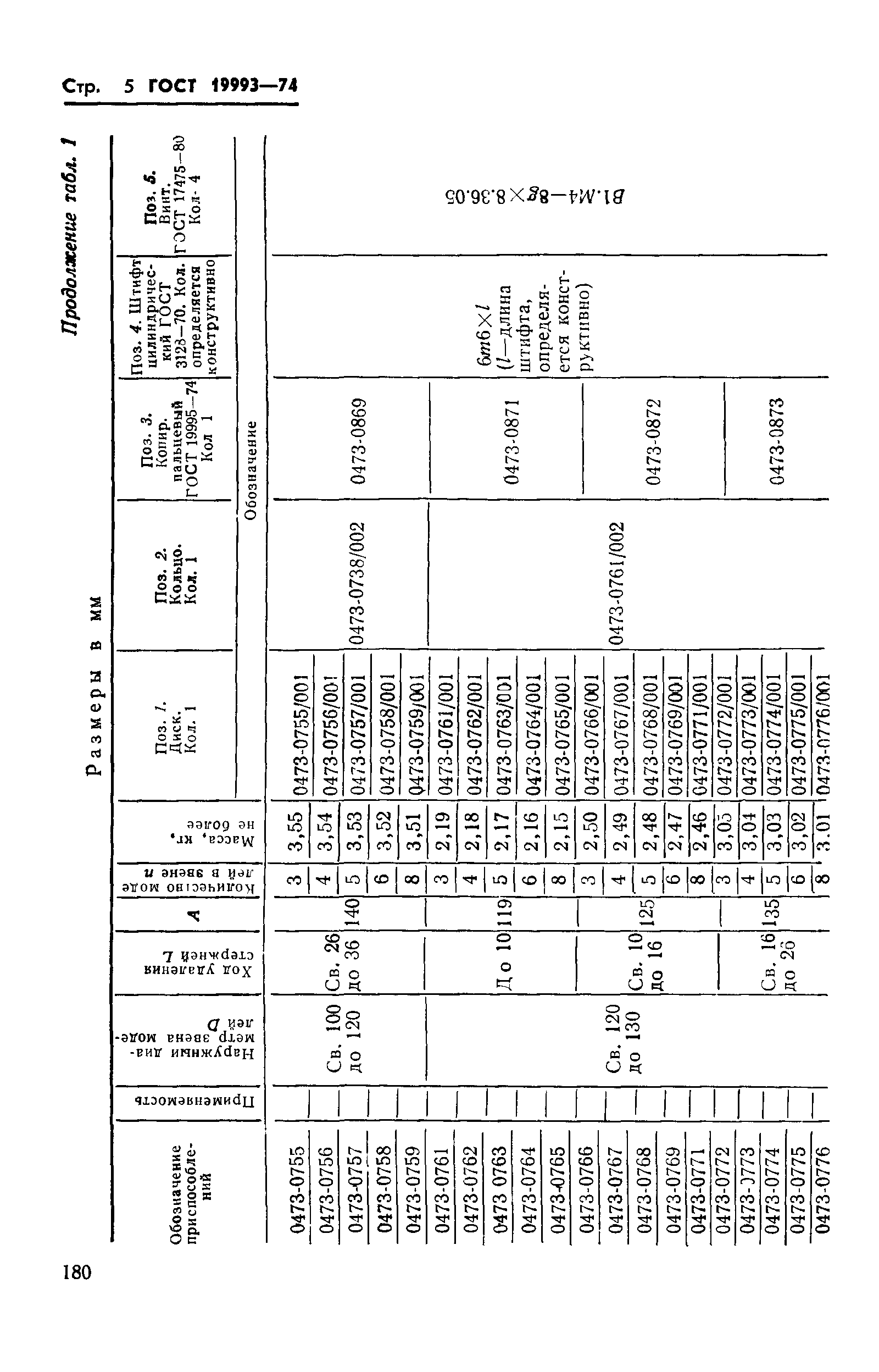 ГОСТ 19993-74