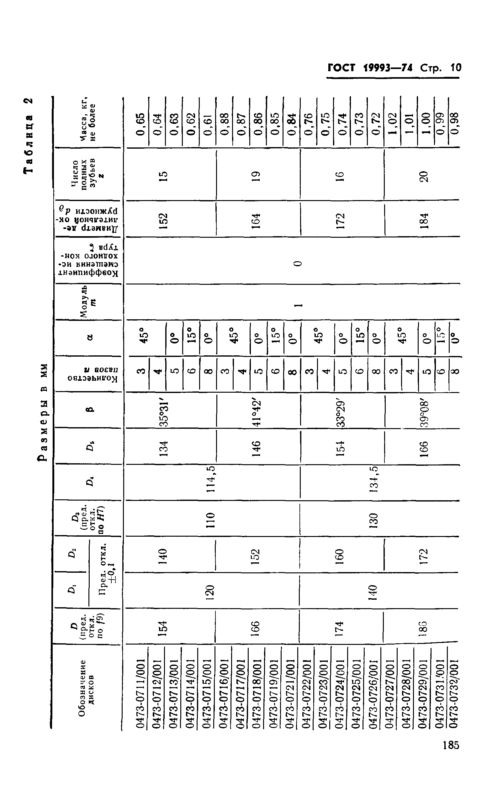 ГОСТ 19993-74
