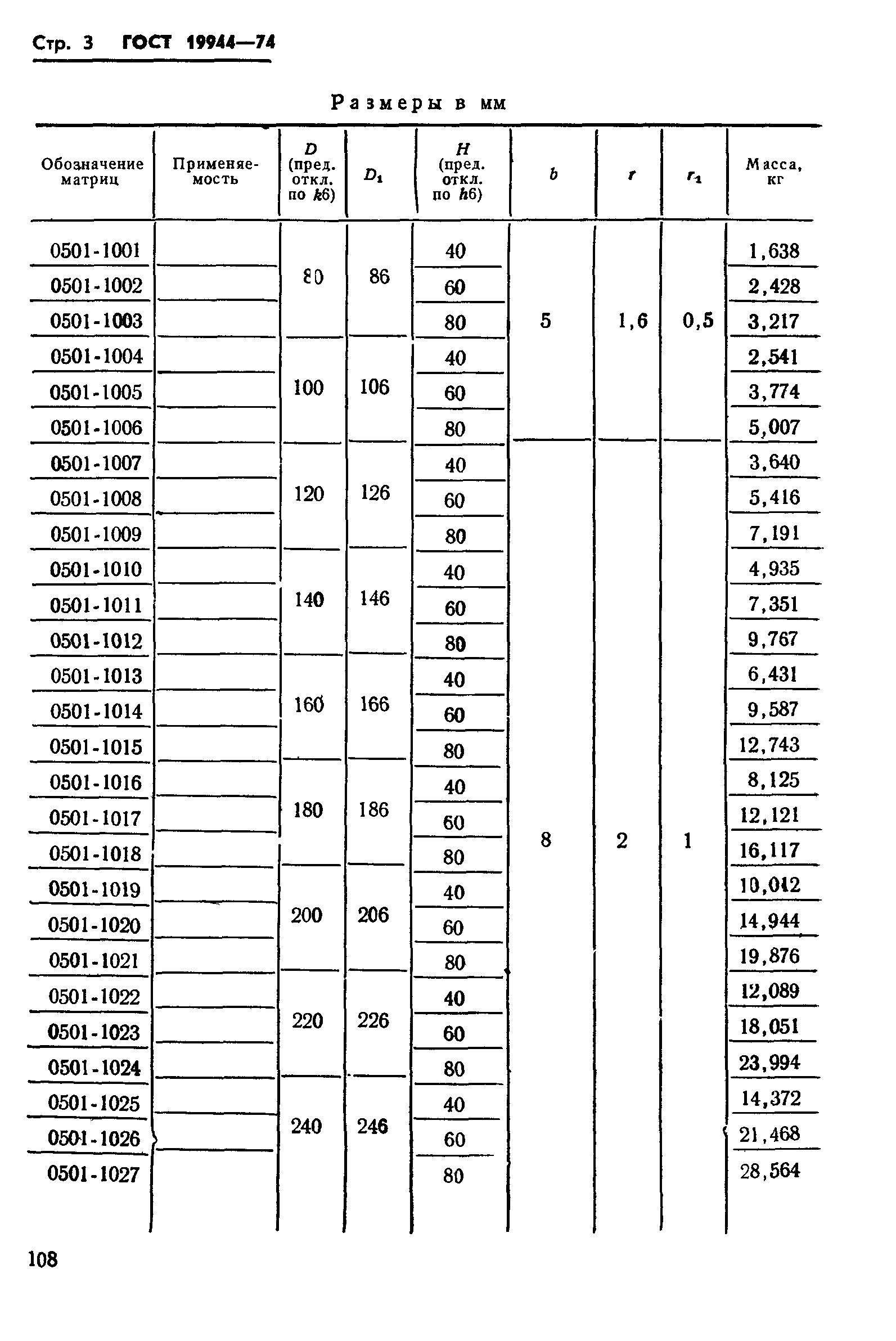 ГОСТ 19944-74