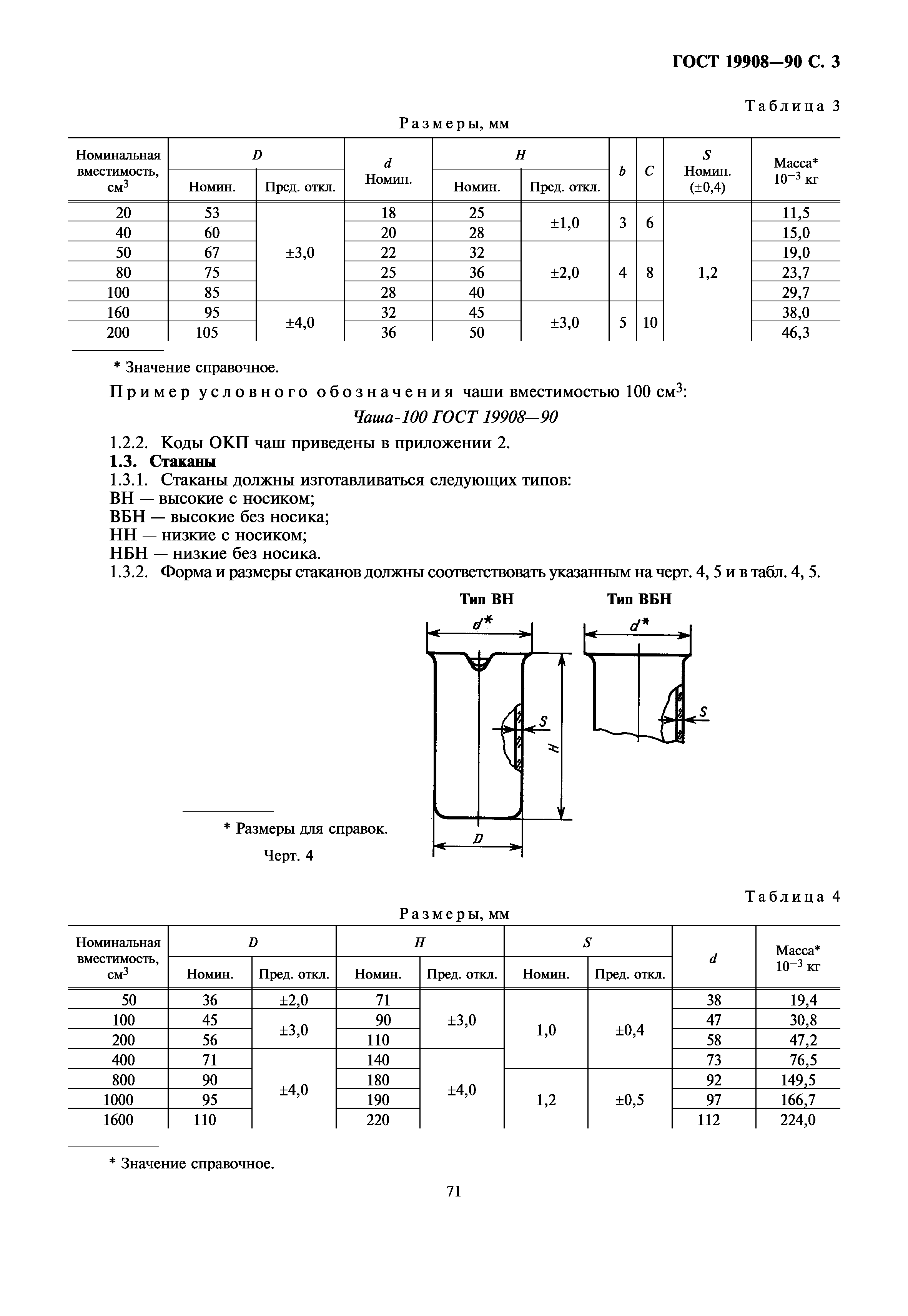 ГОСТ 19908-90