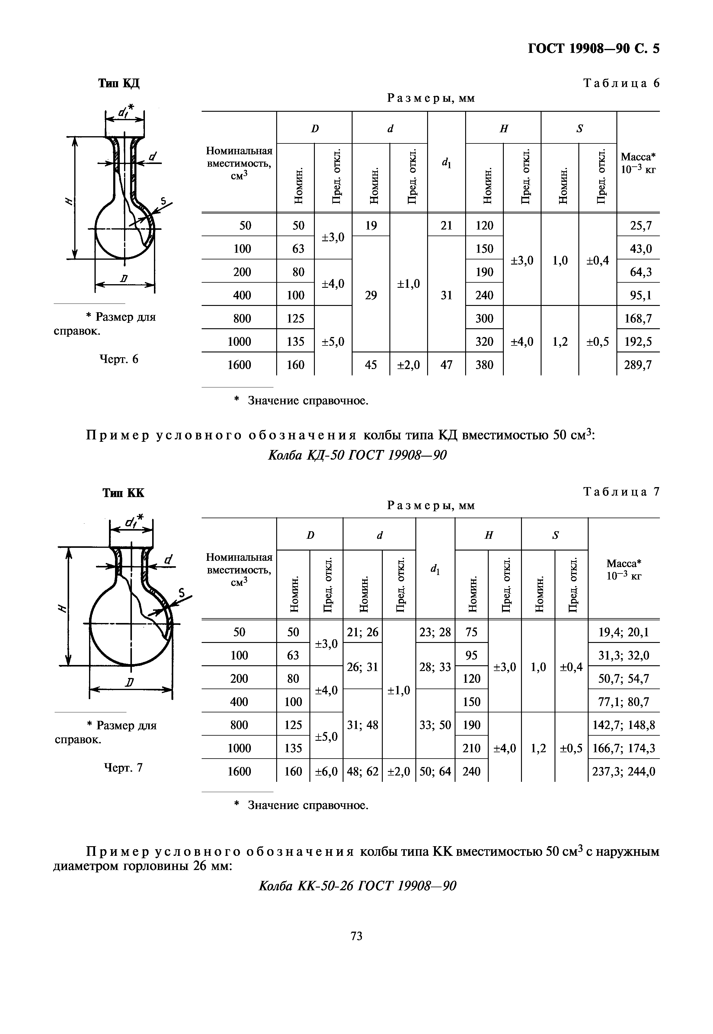 ГОСТ 19908-90