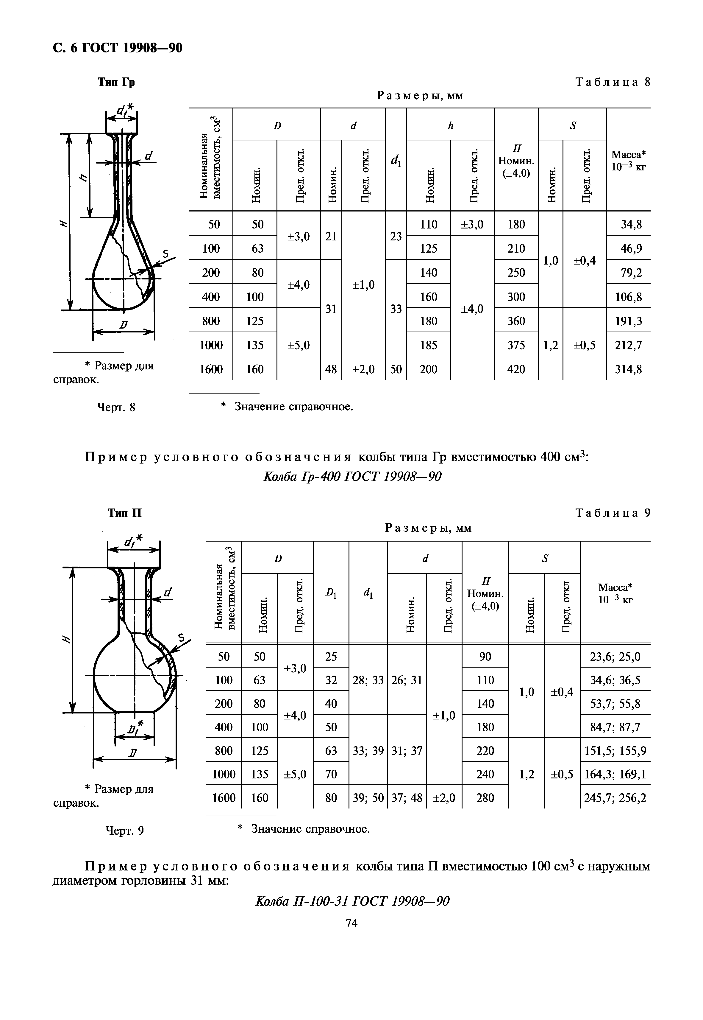 ГОСТ 19908-90