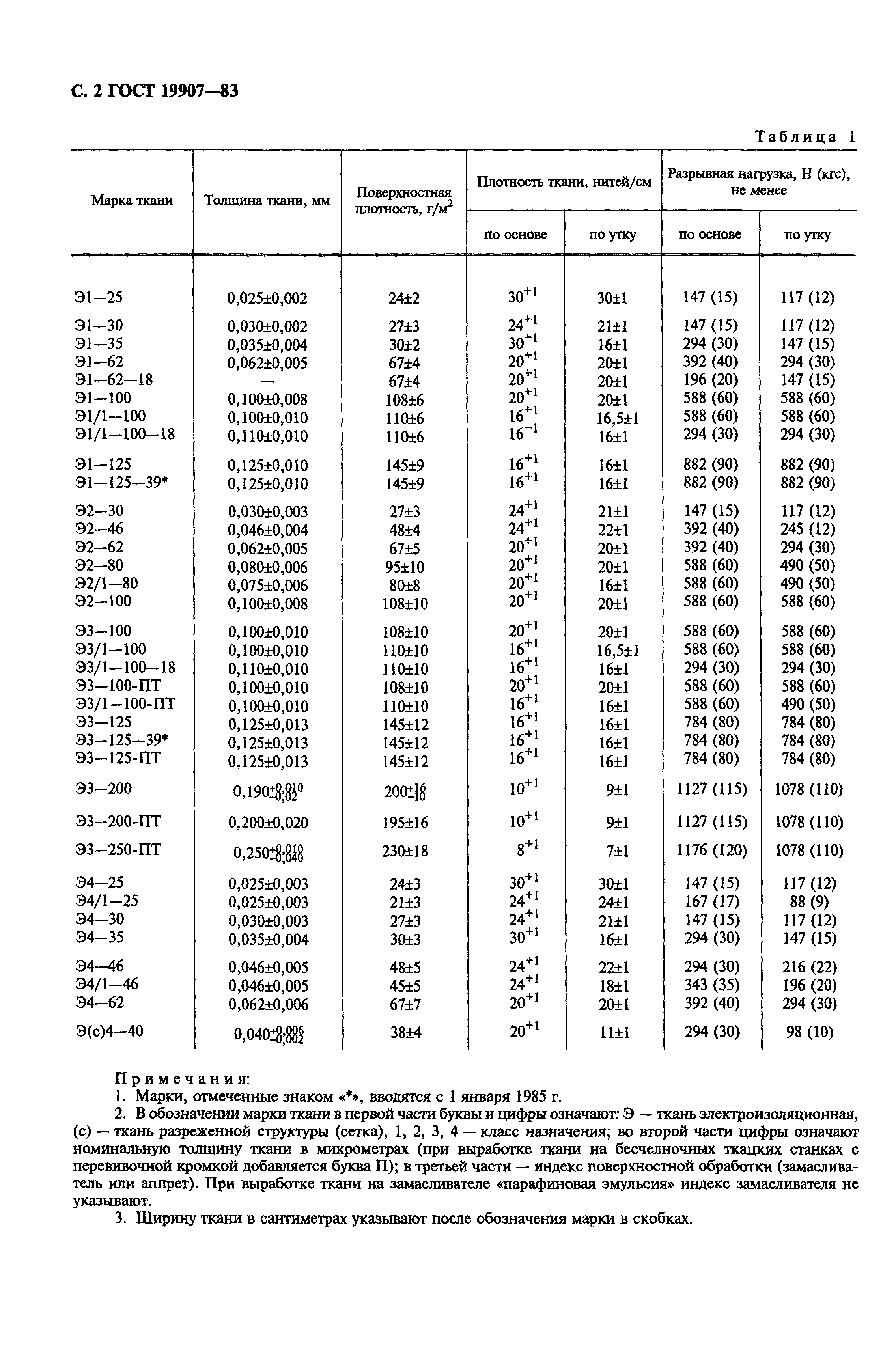 ГОСТ 19907-83