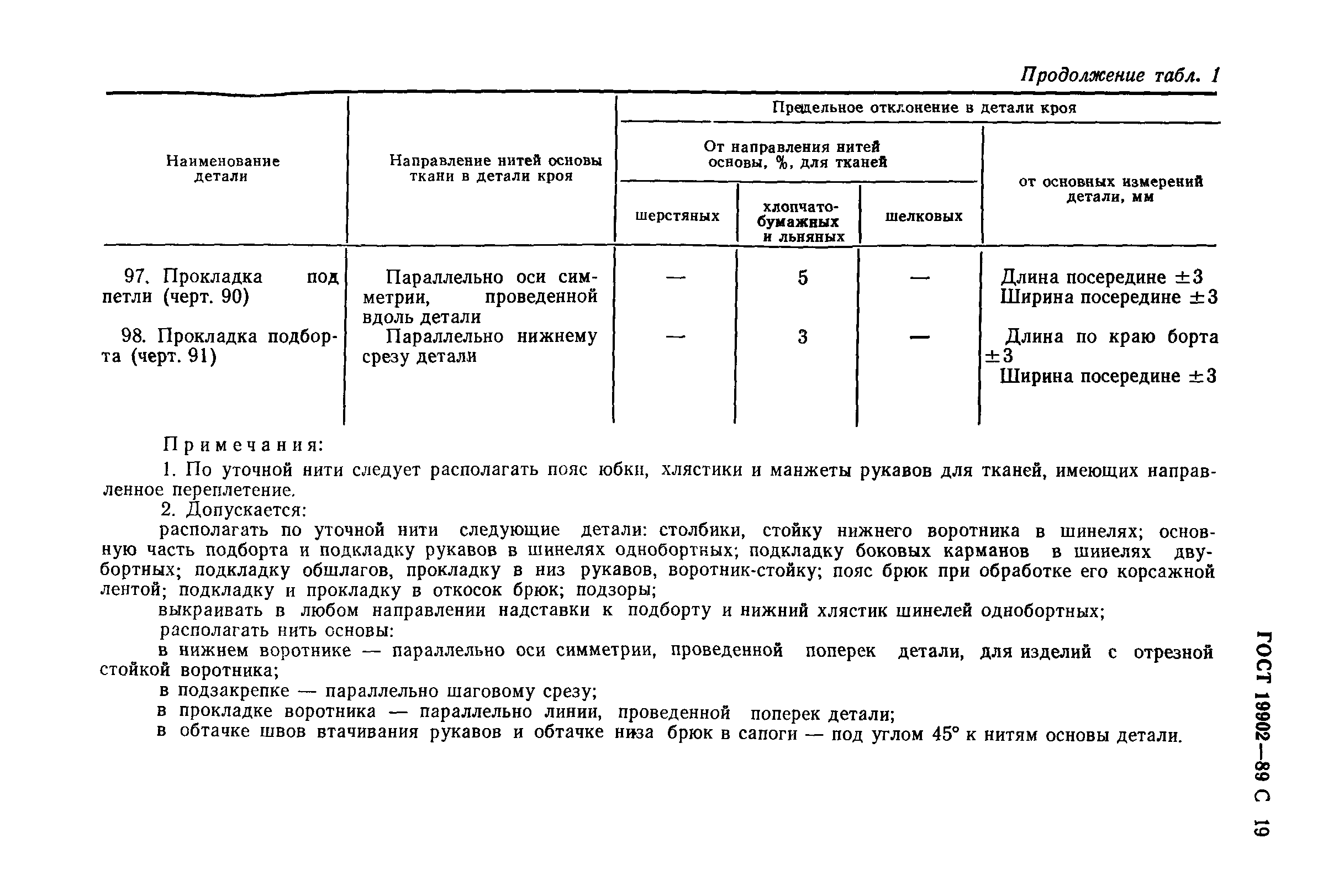 ГОСТ 19902-89