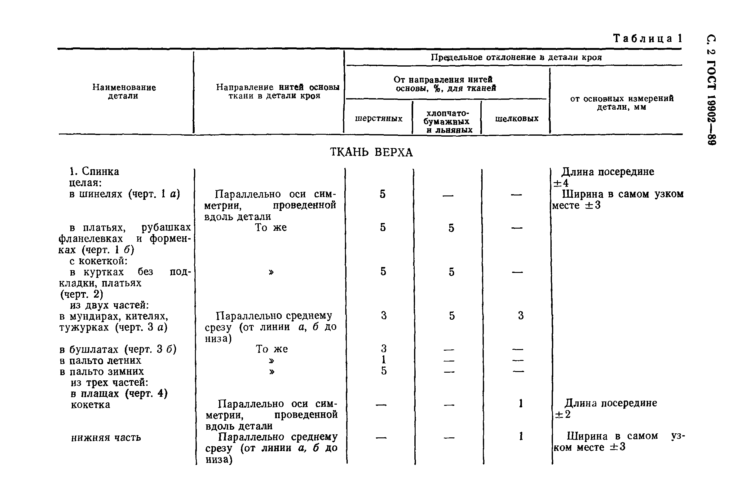 ГОСТ 19902-89