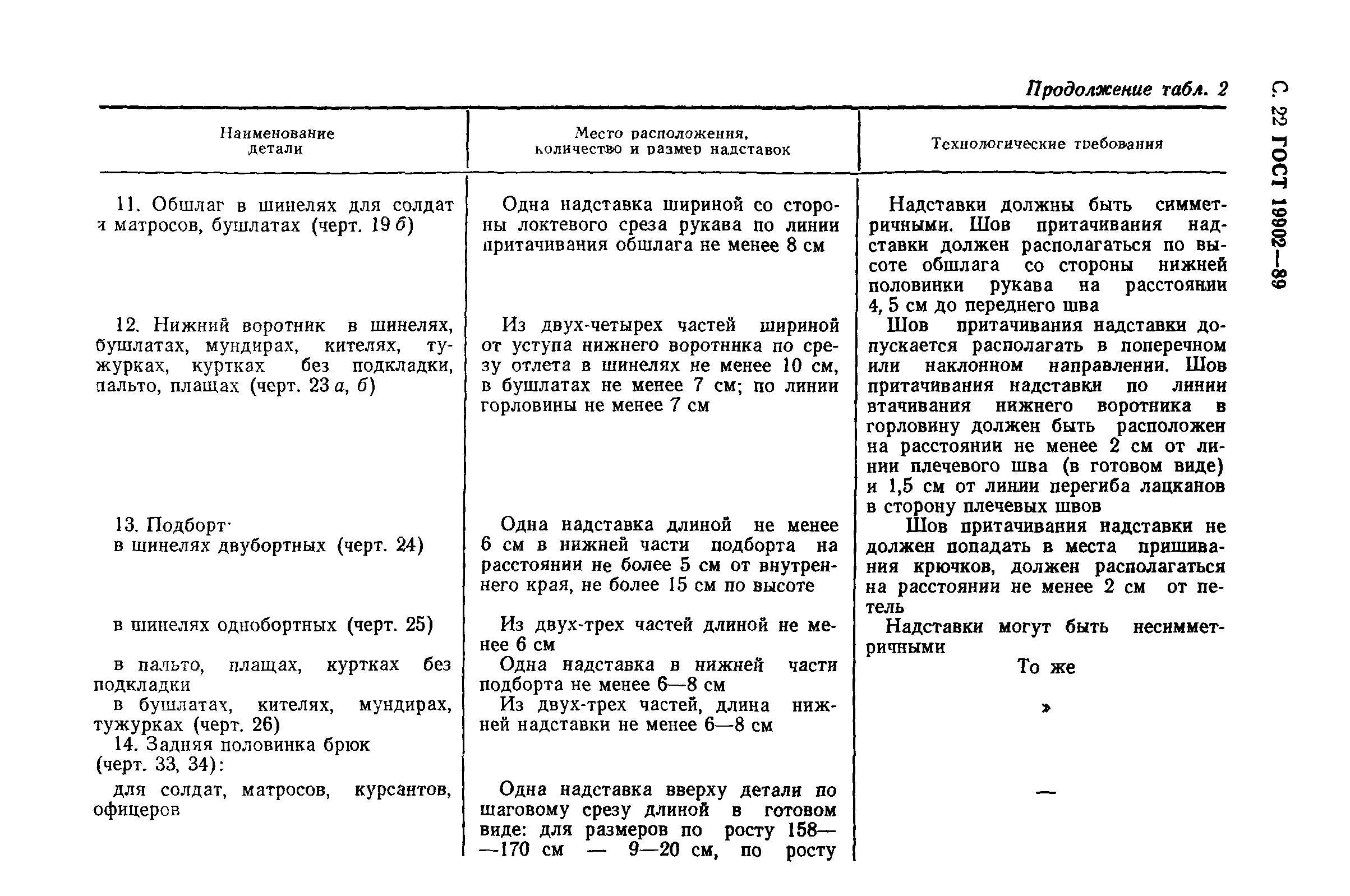 ГОСТ 19902-89