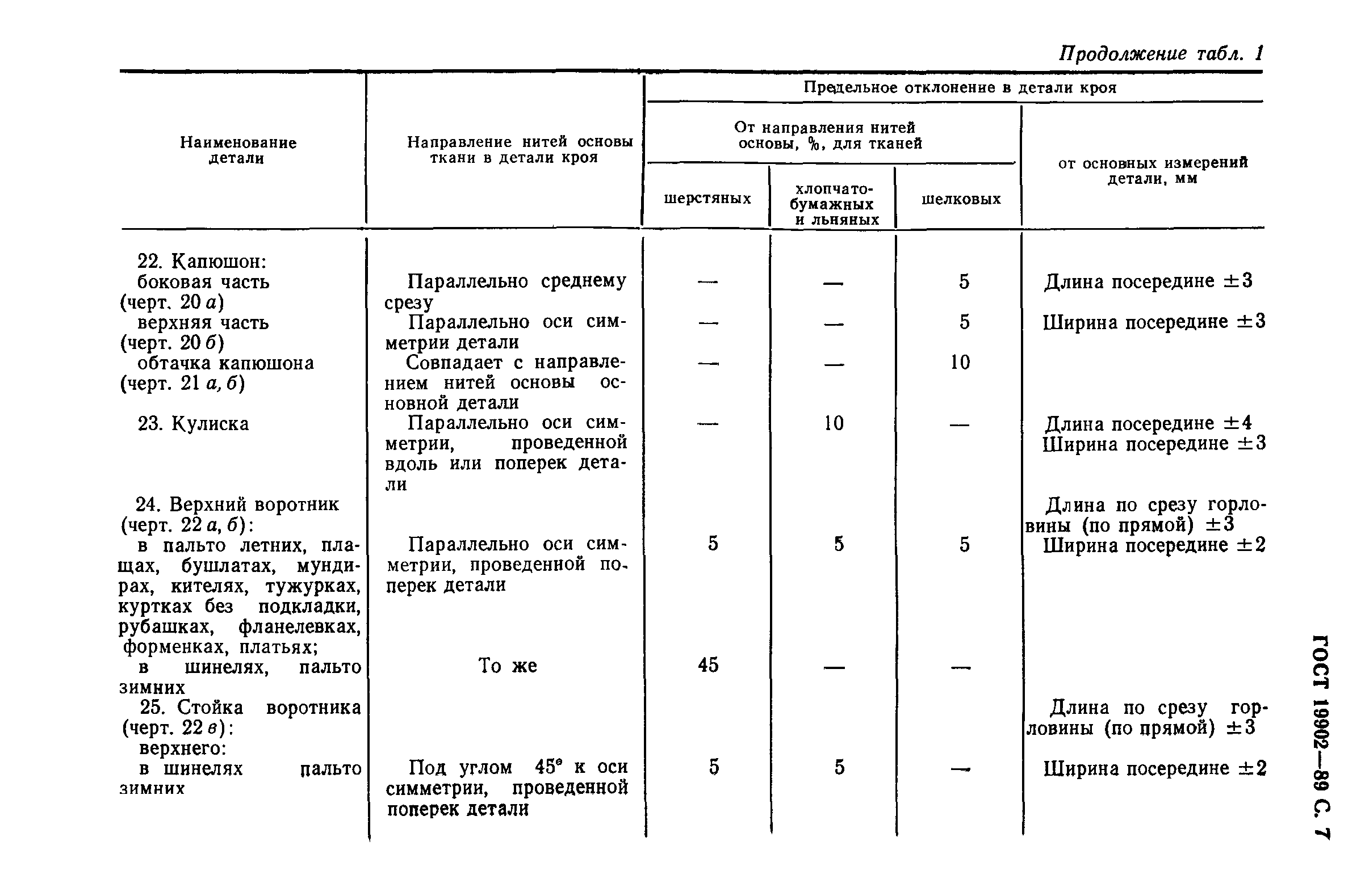 ГОСТ 19902-89
