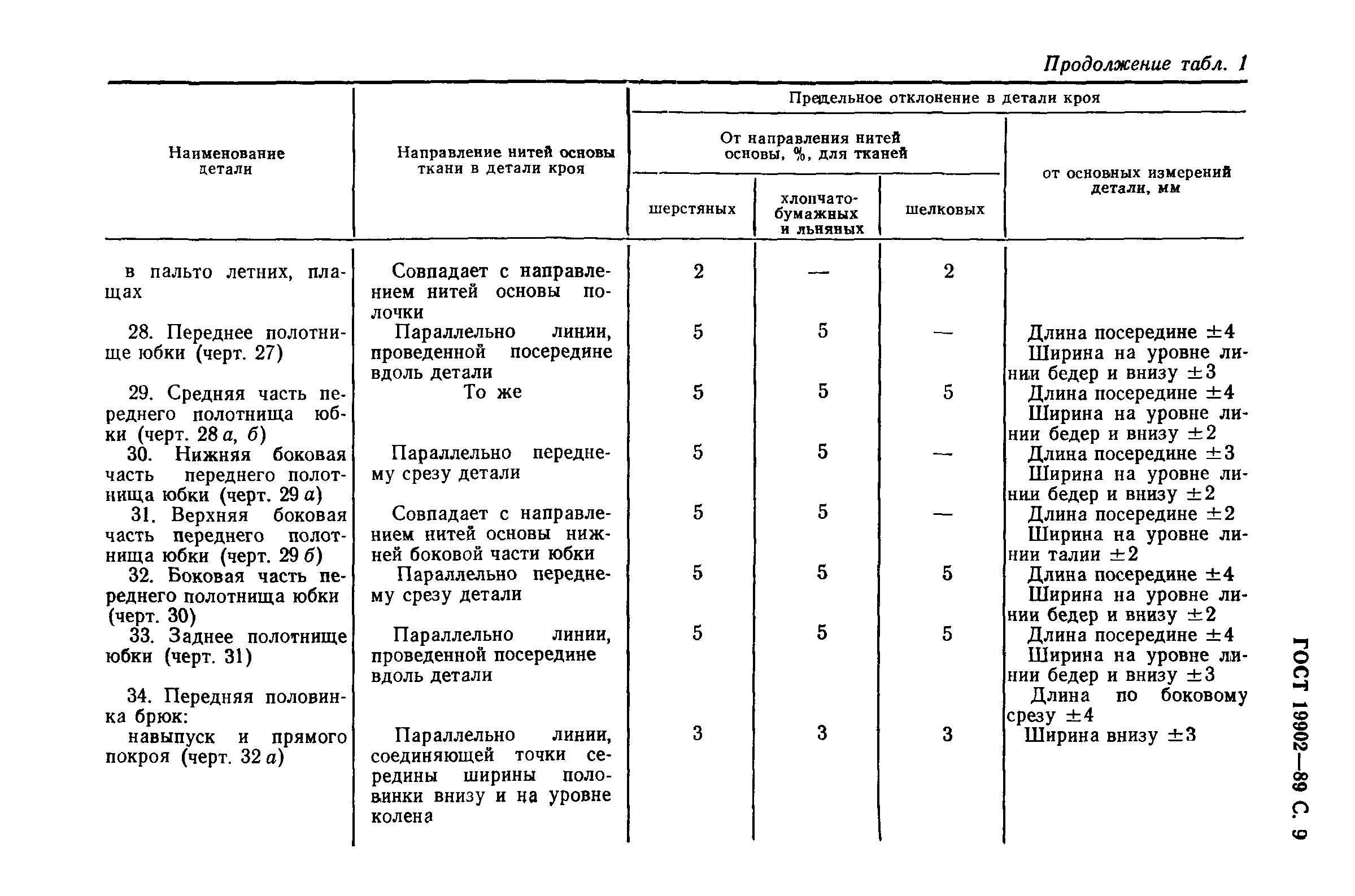 ГОСТ 19902-89