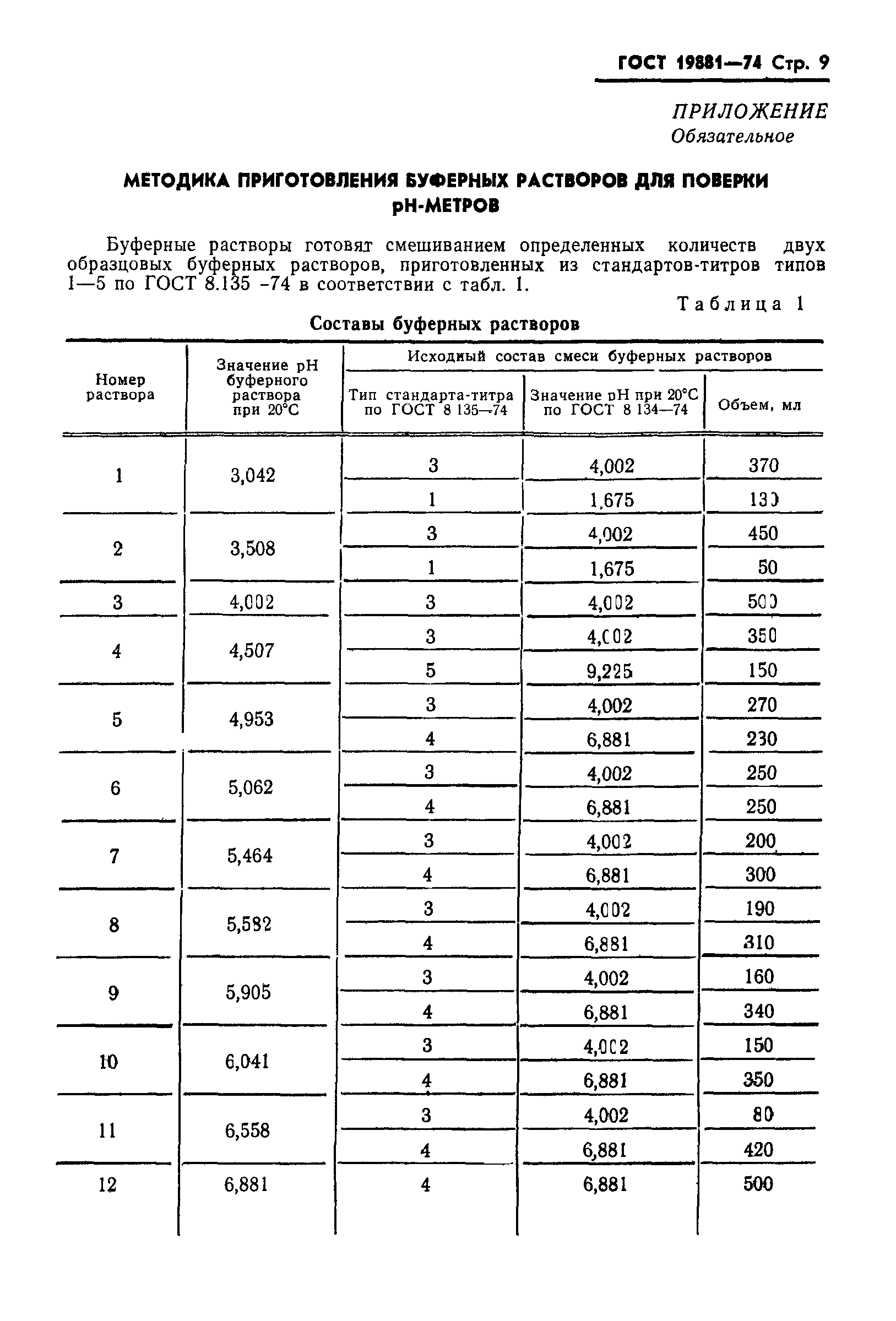 ГОСТ 19881-74