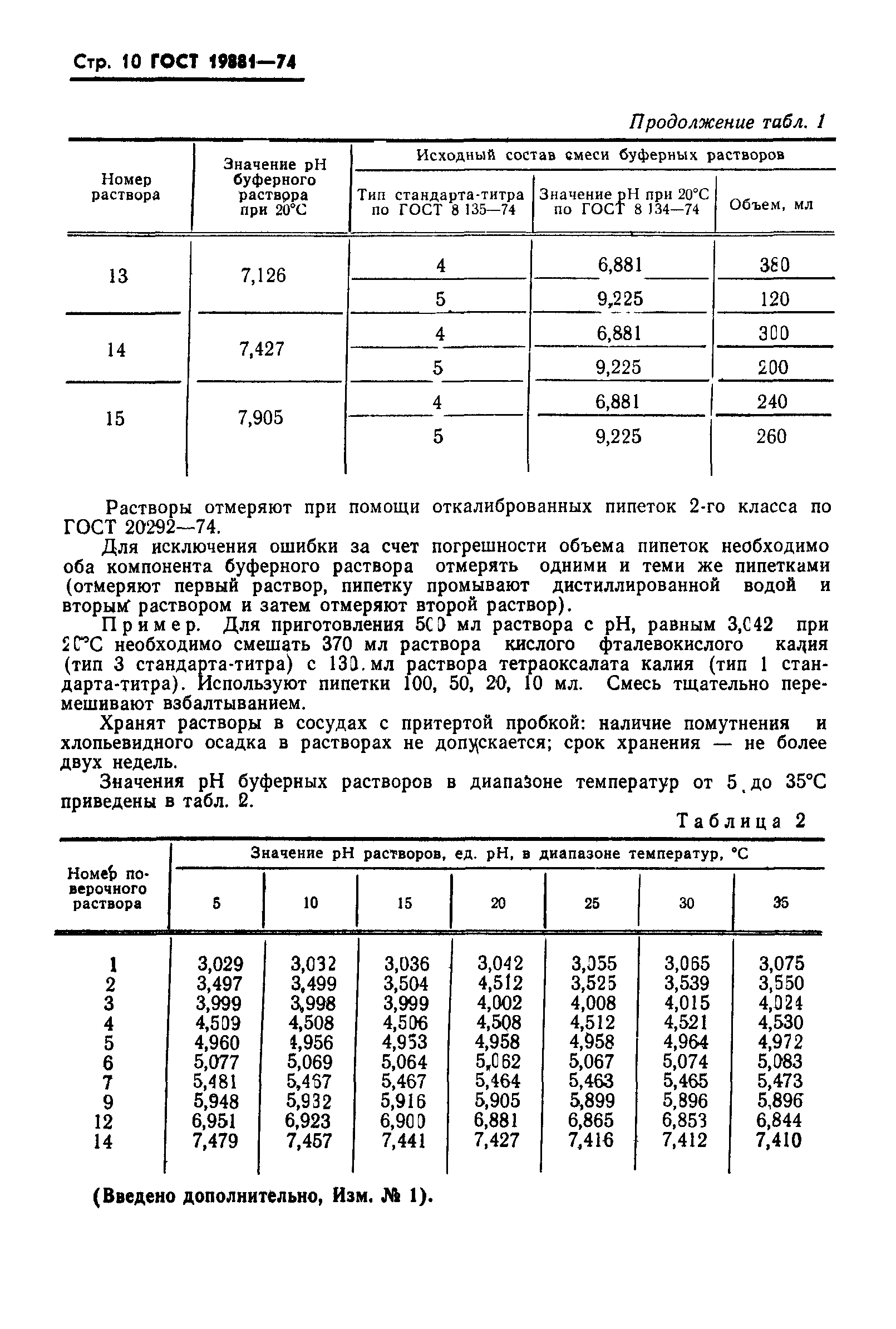 ГОСТ 19881-74