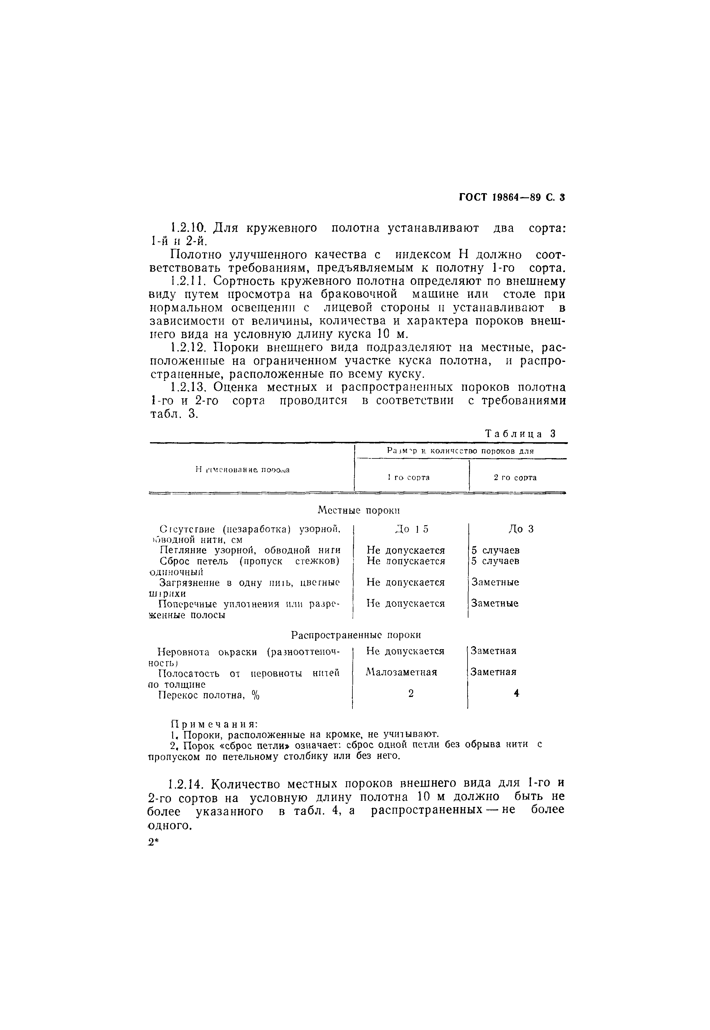ГОСТ 19864-89