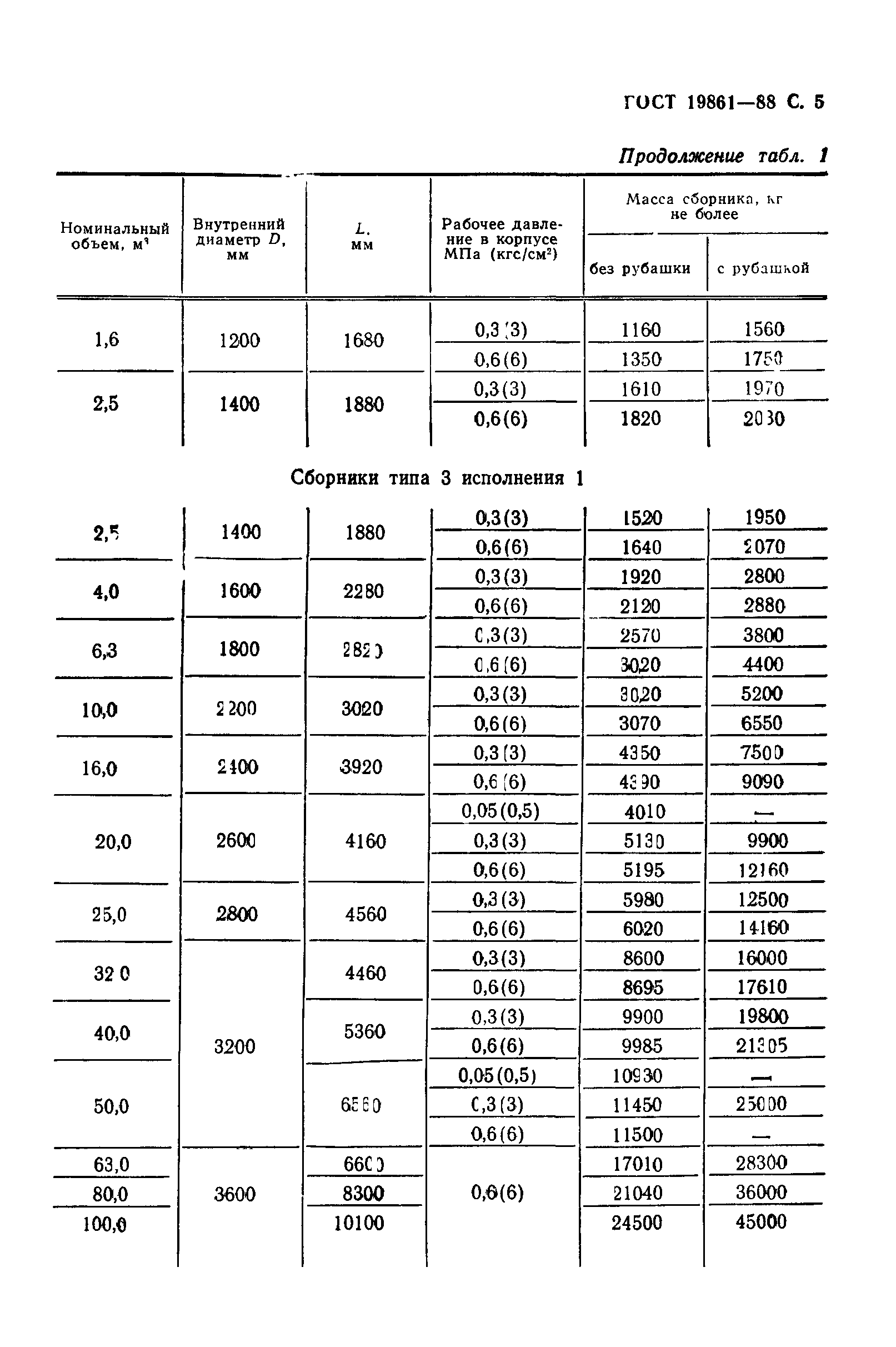 ГОСТ 19861-88