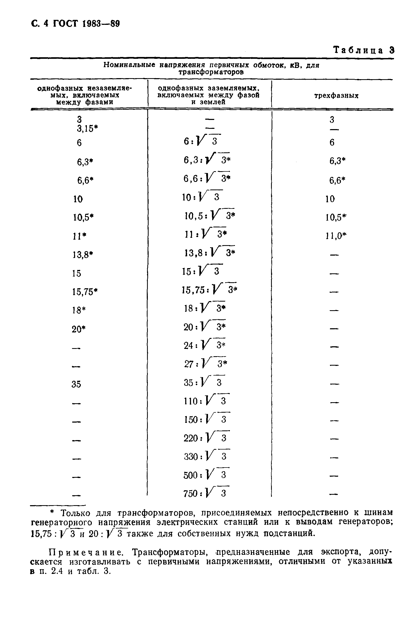 ГОСТ 1983-89