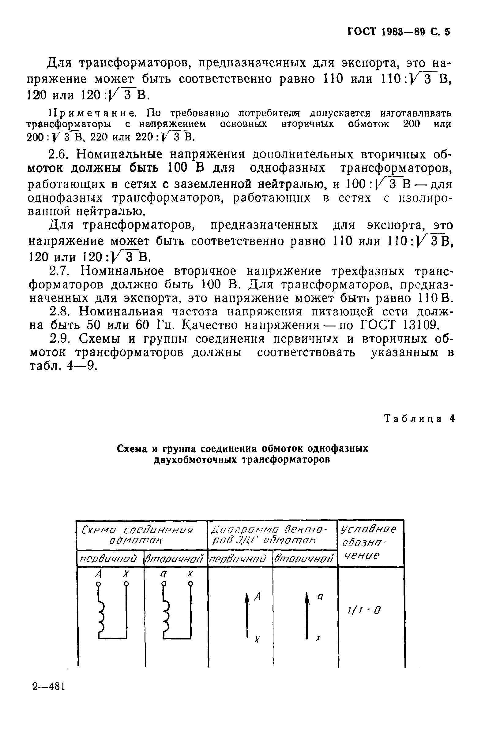 ГОСТ 1983-89