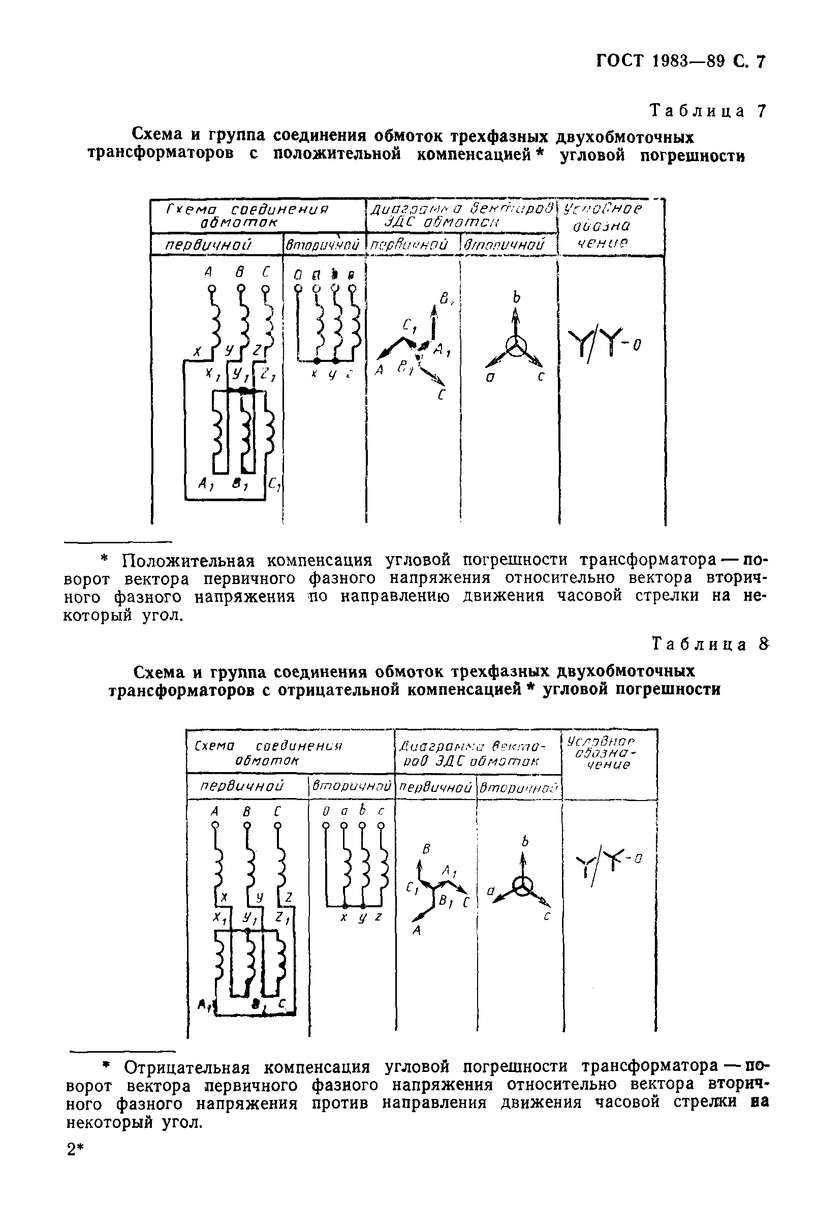 ГОСТ 1983-89