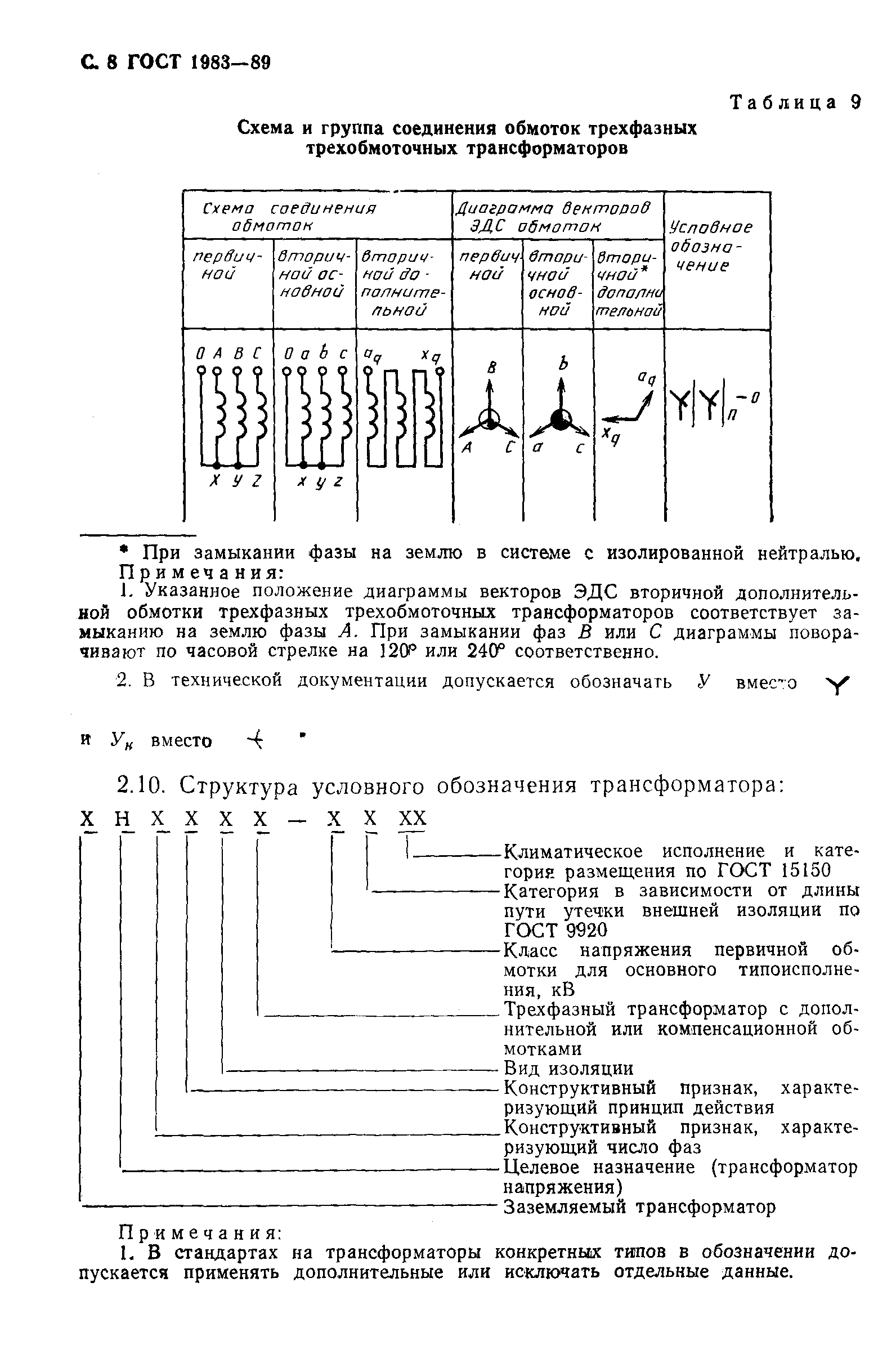 ГОСТ 1983-89