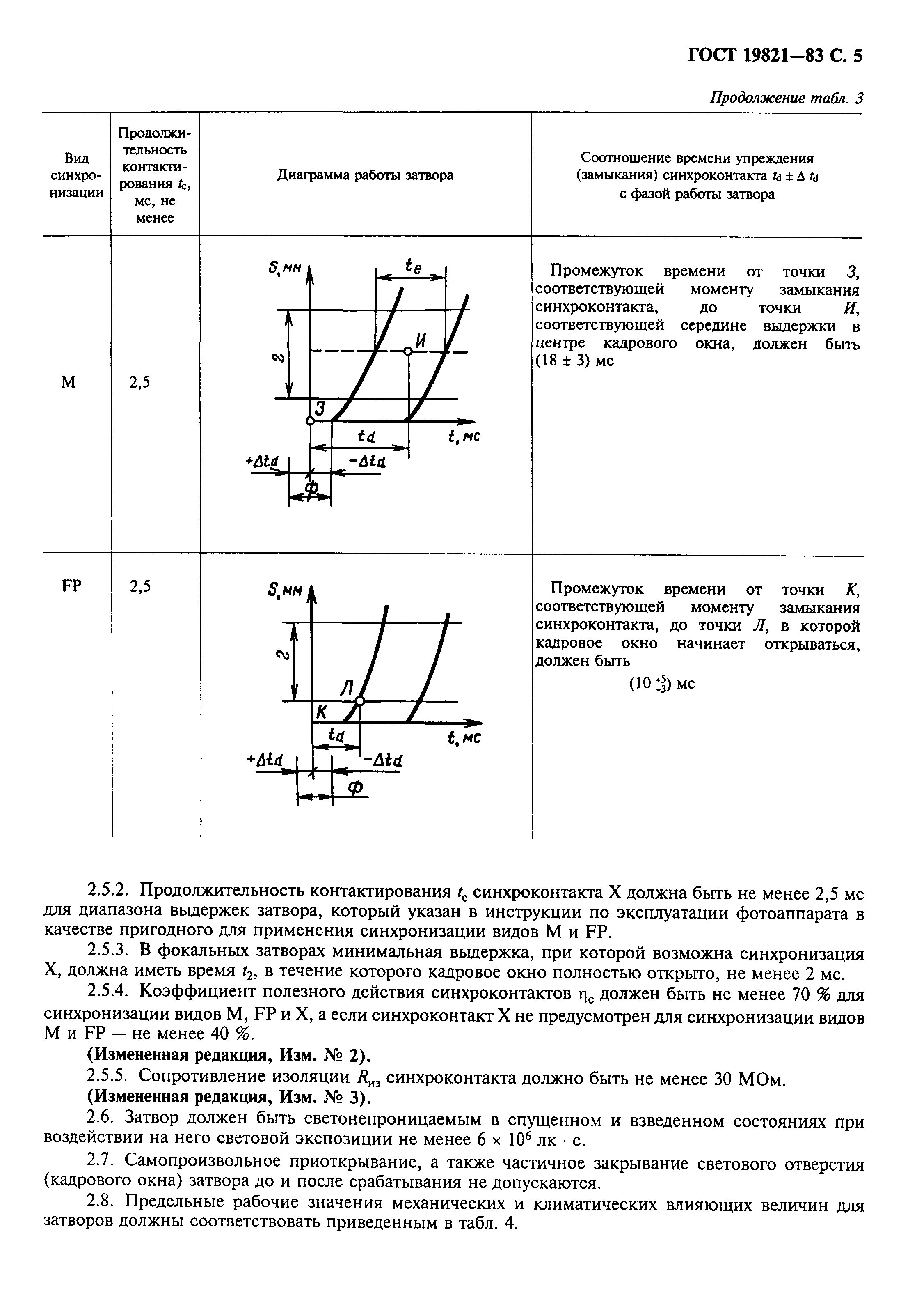 ГОСТ 19821-83