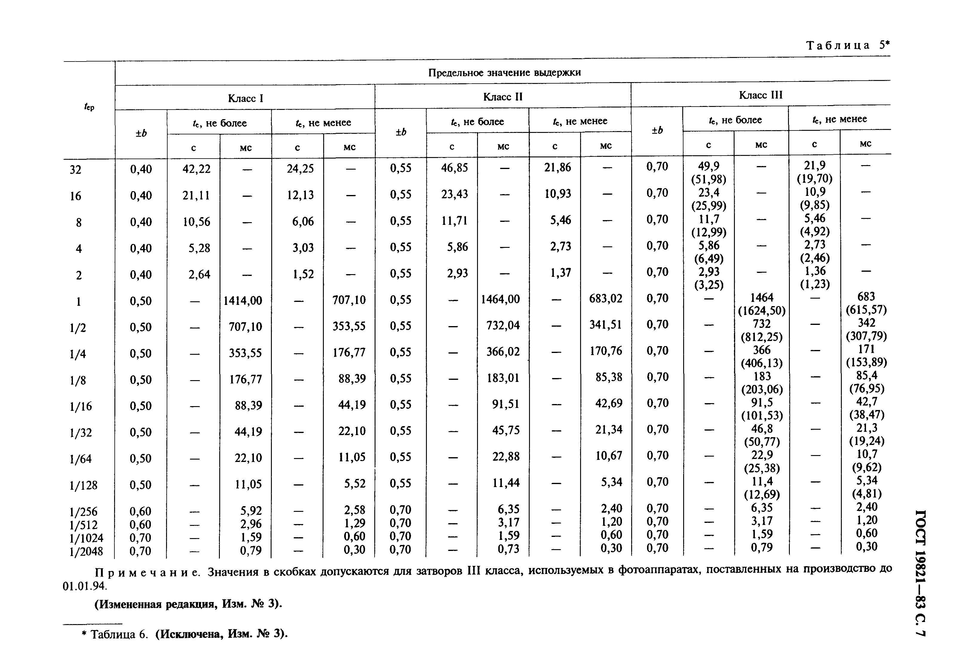 ГОСТ 19821-83