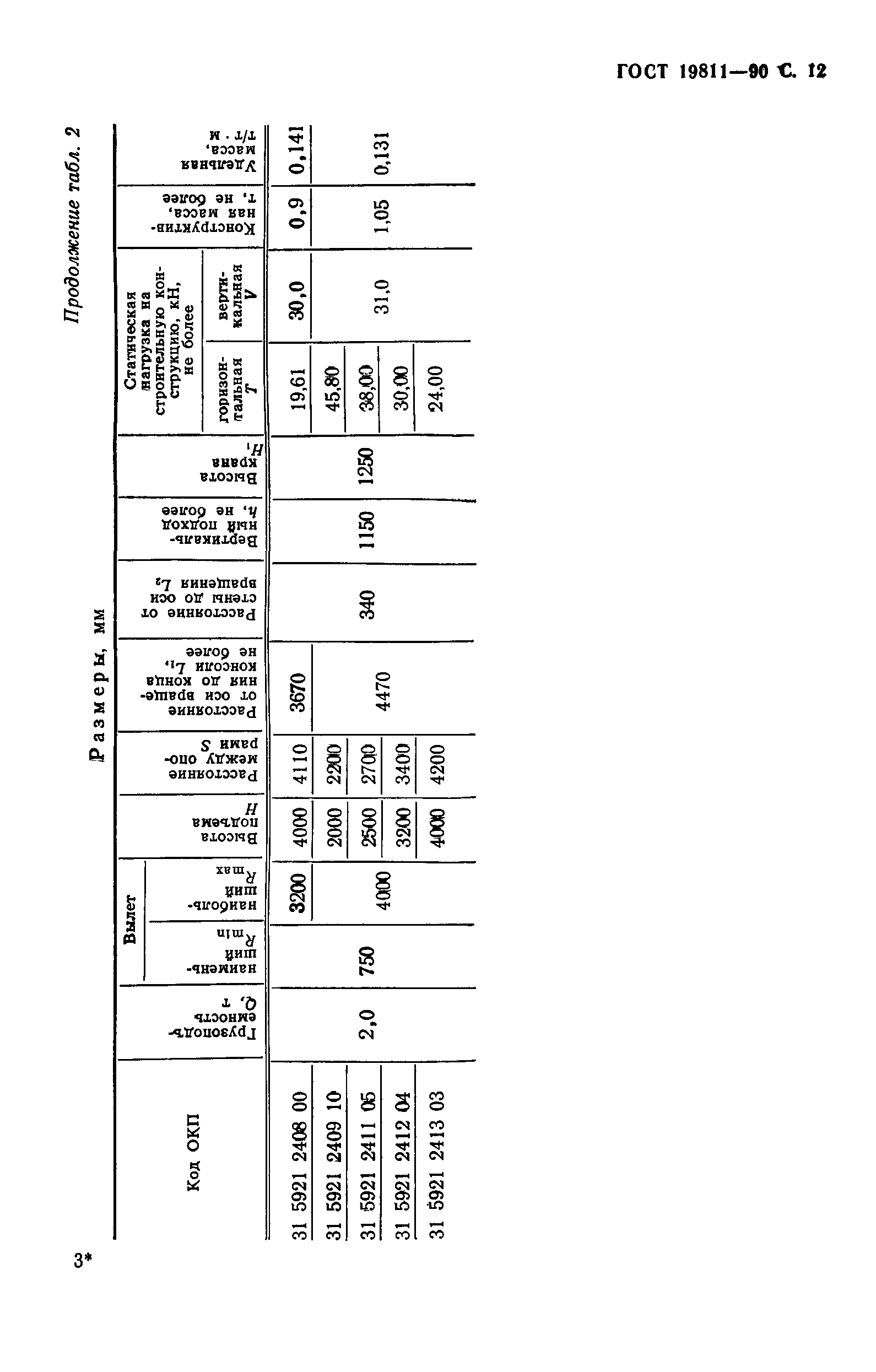 ГОСТ 19811-90