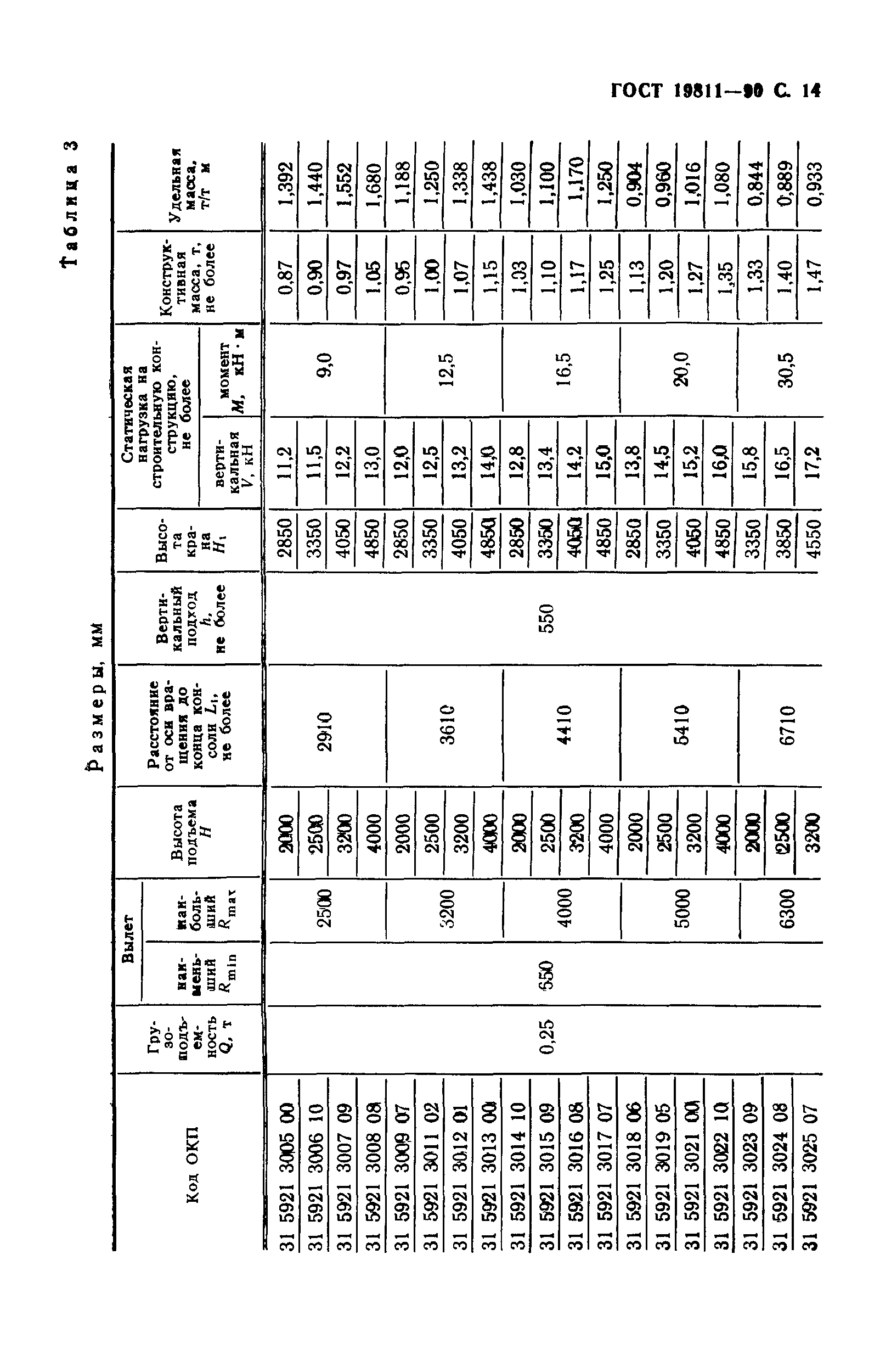 ГОСТ 19811-90