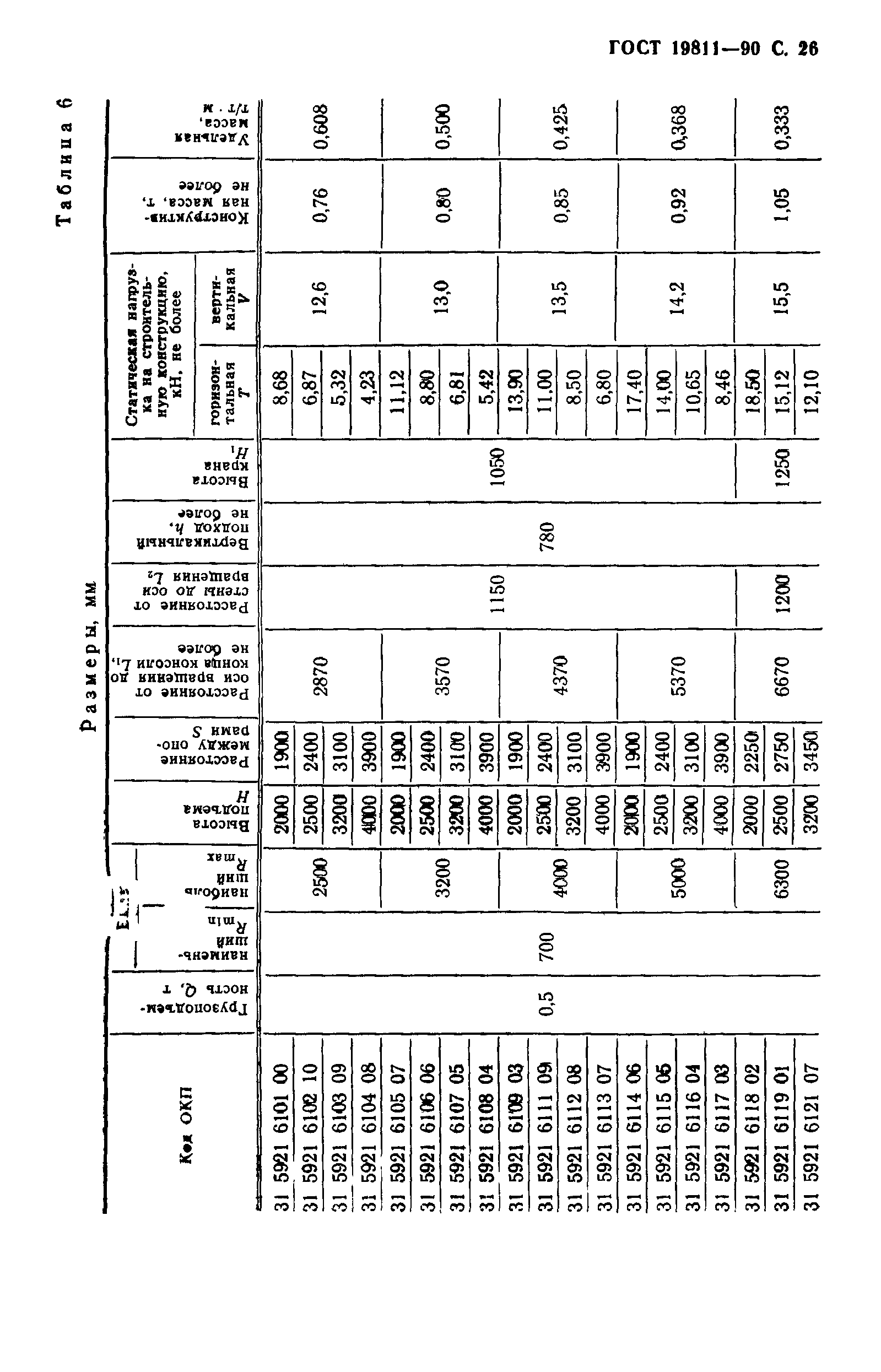 ГОСТ 19811-90