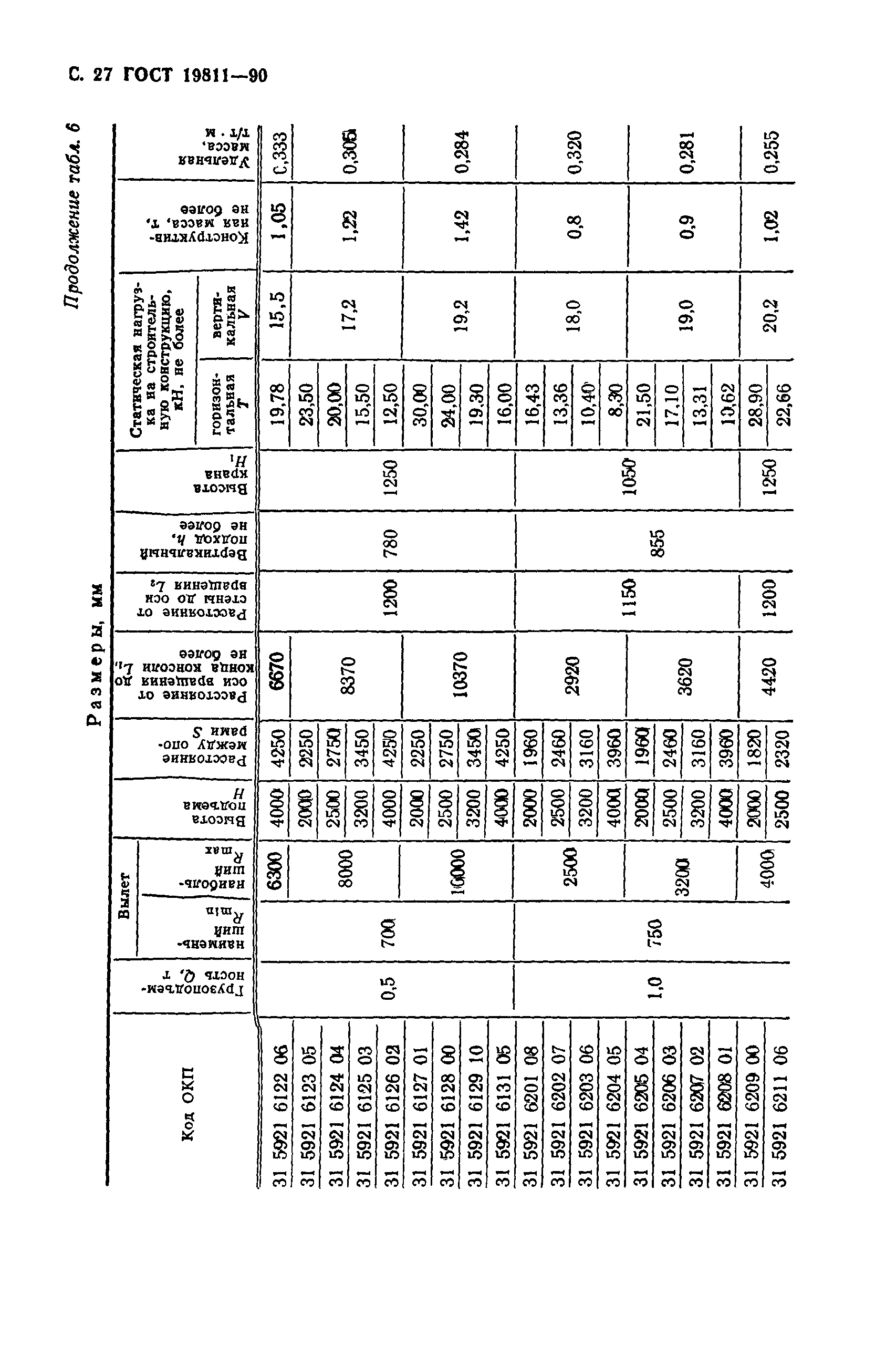 ГОСТ 19811-90