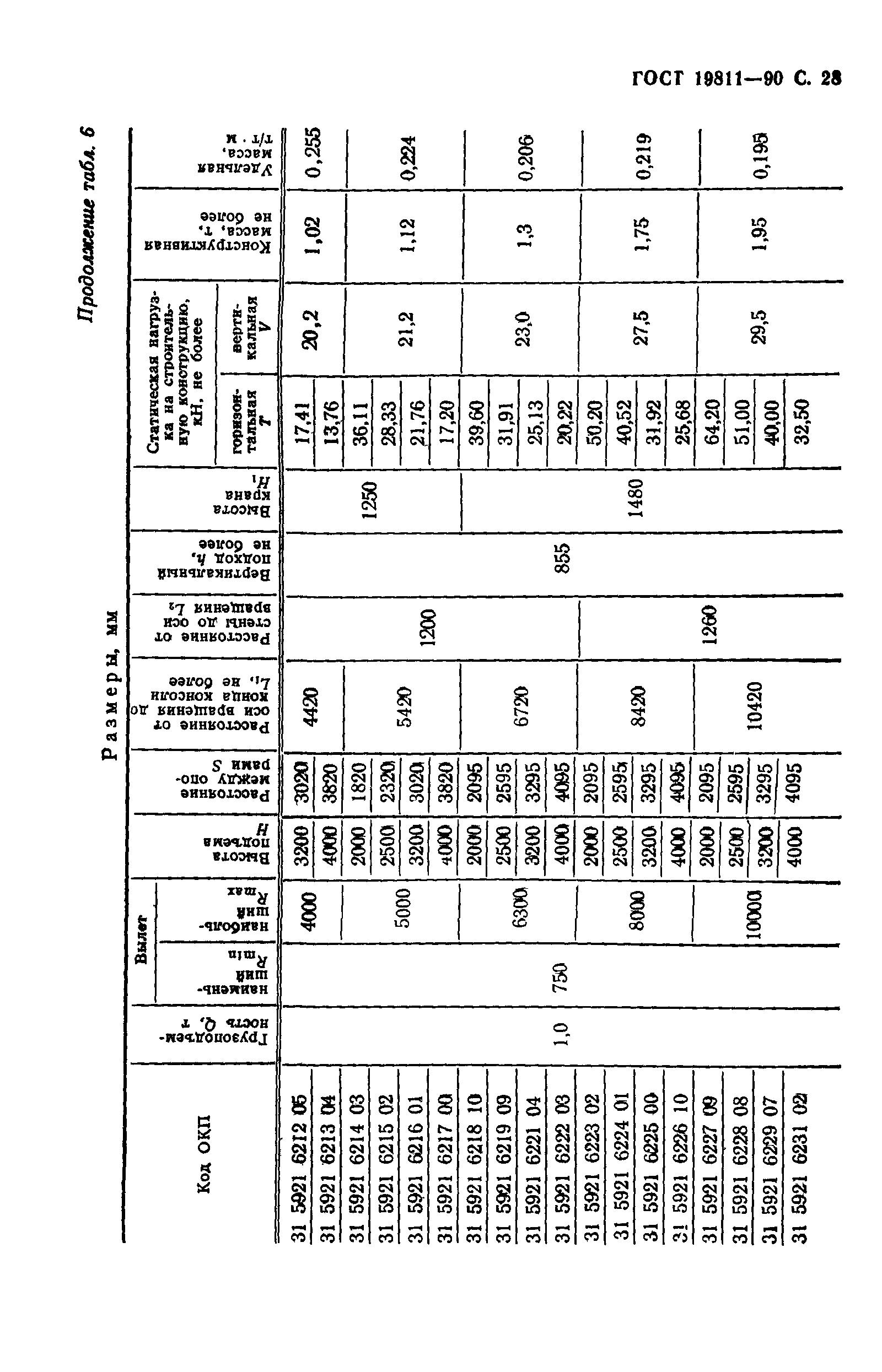 ГОСТ 19811-90