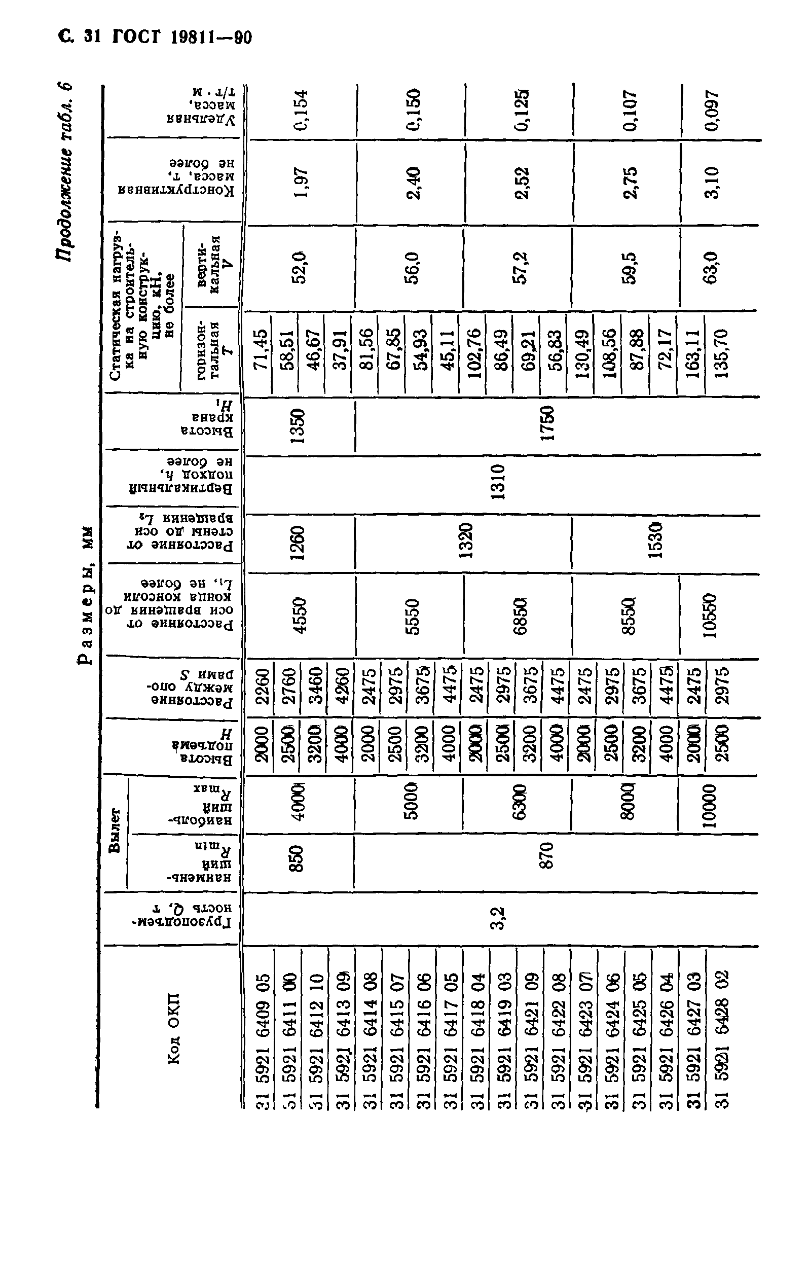 ГОСТ 19811-90