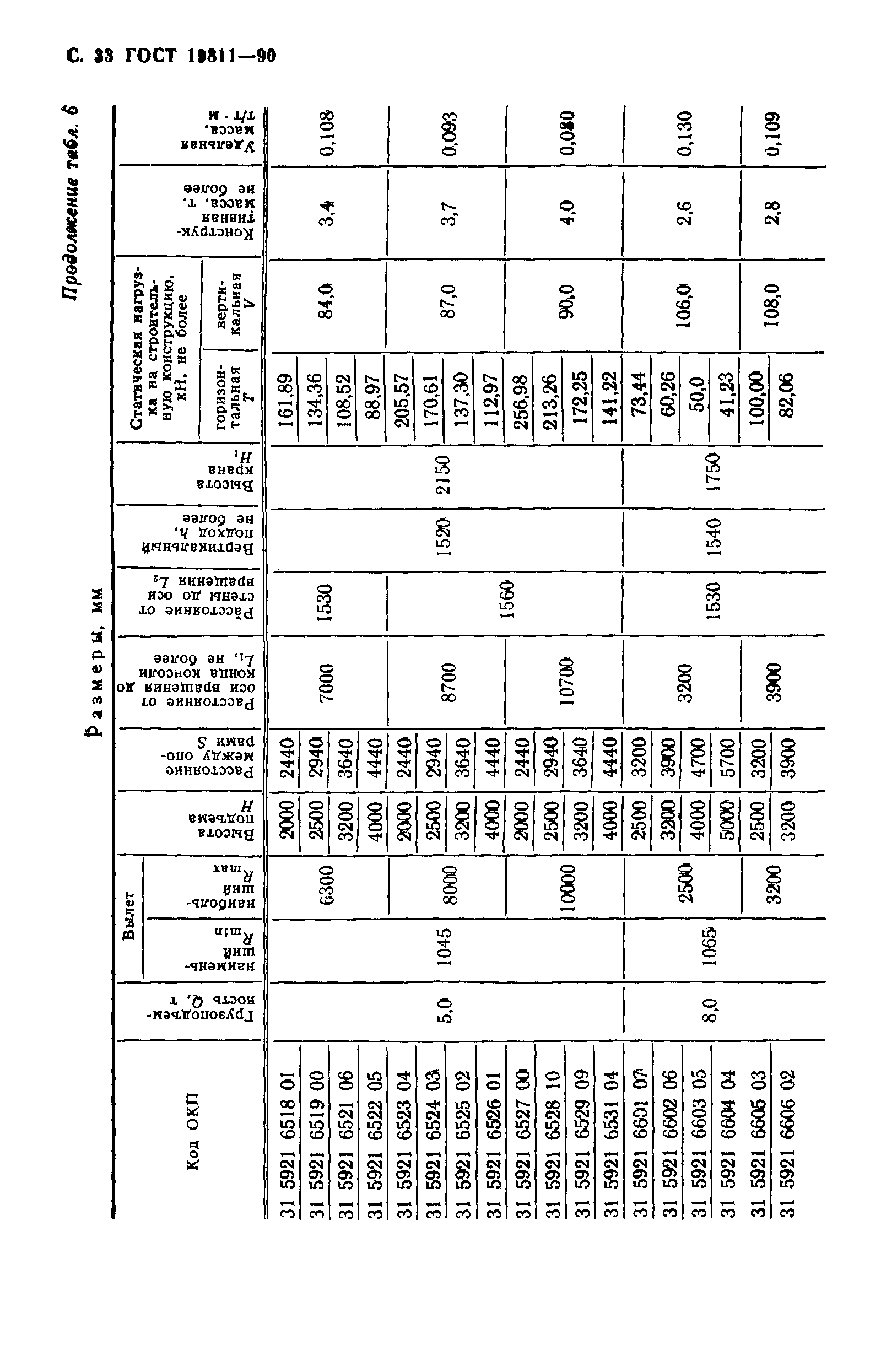 ГОСТ 19811-90