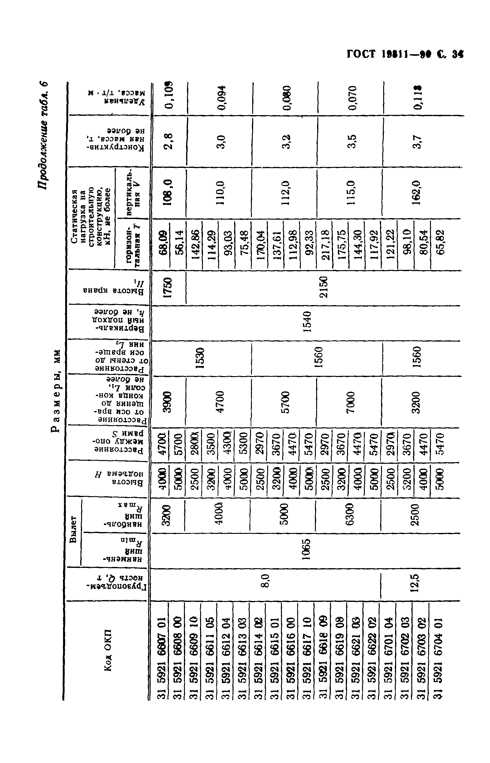 ГОСТ 19811-90