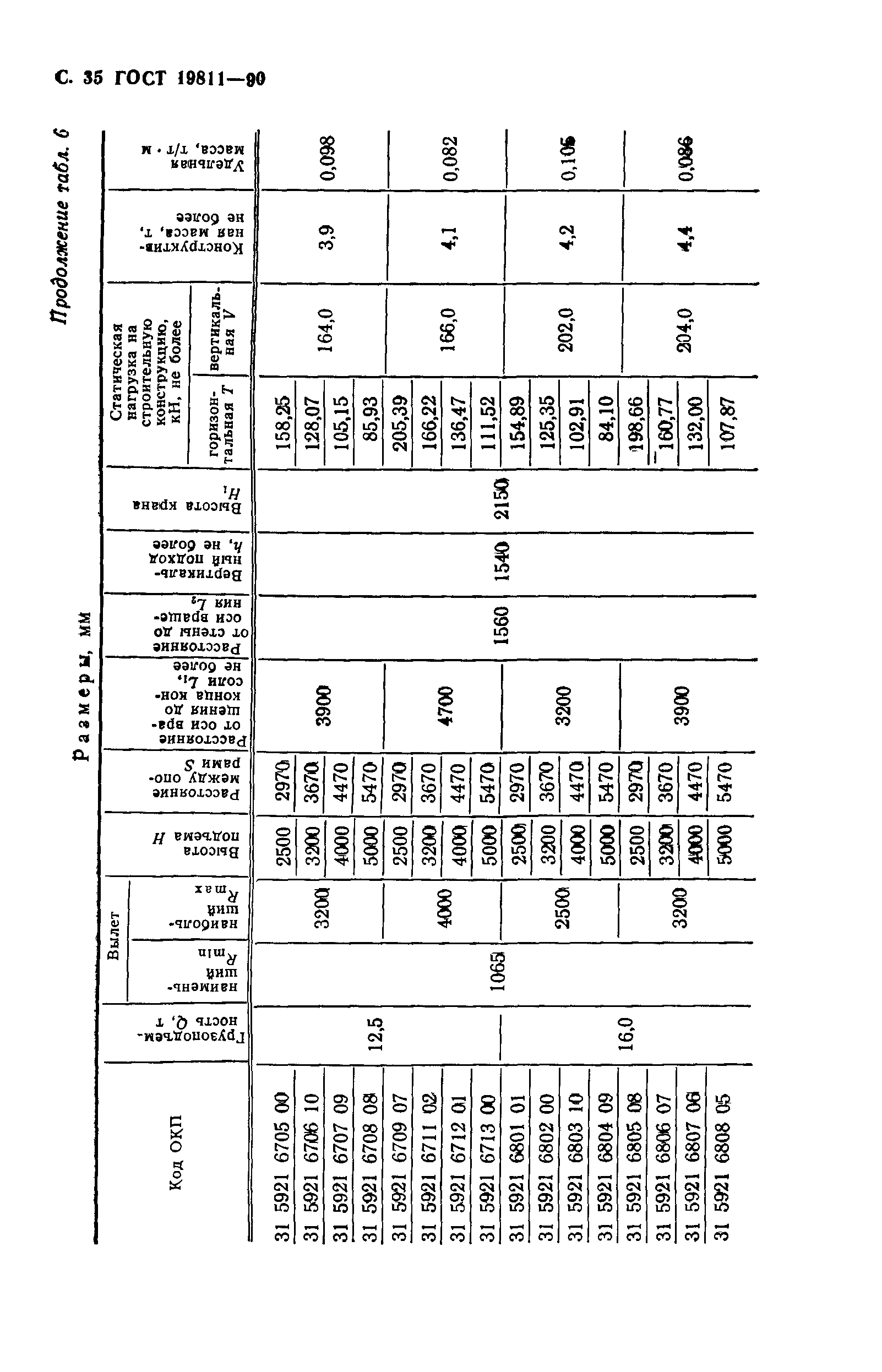 ГОСТ 19811-90