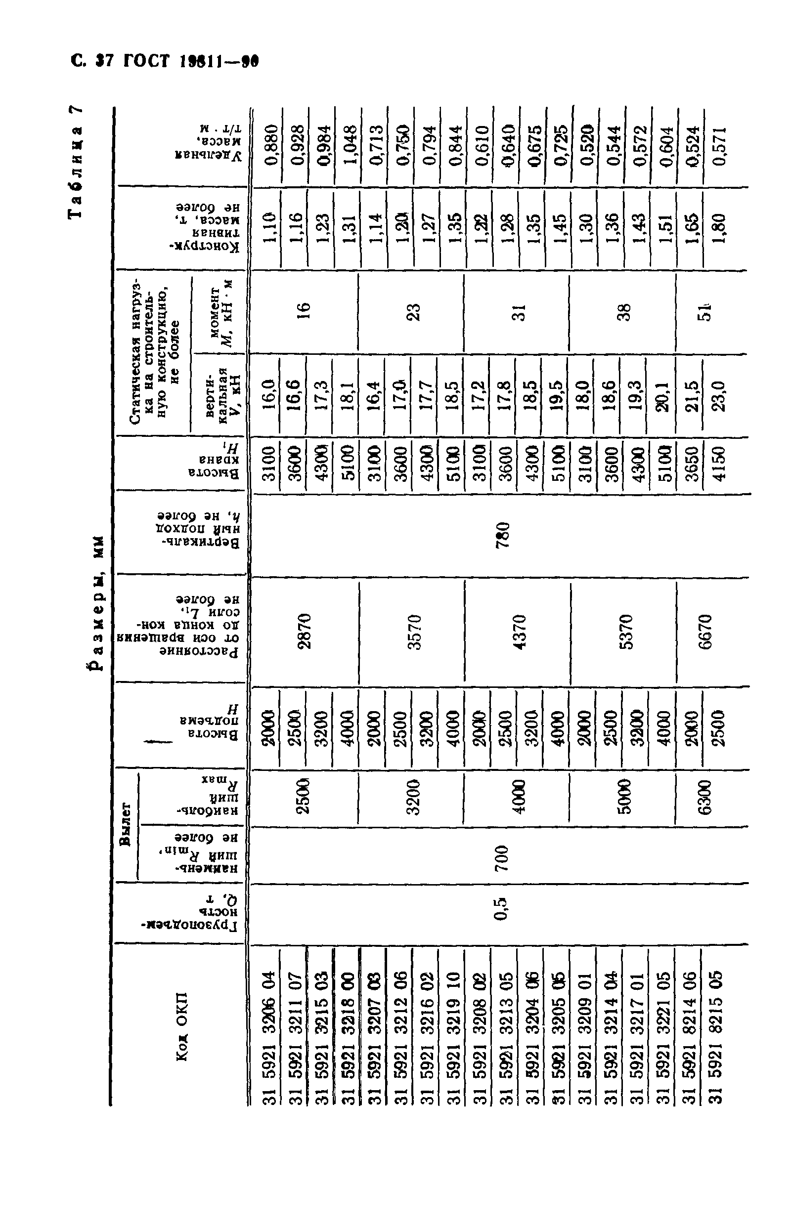 ГОСТ 19811-90