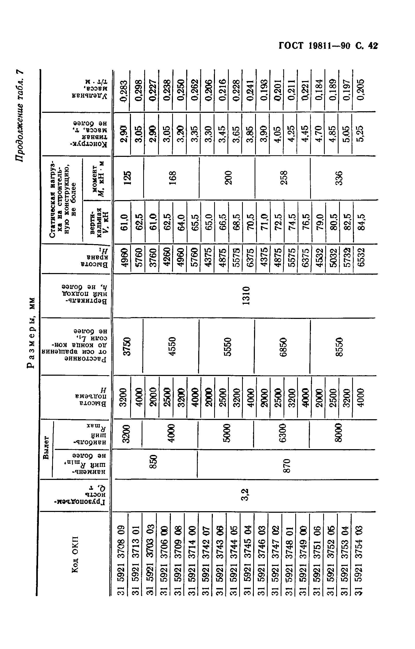 ГОСТ 19811-90